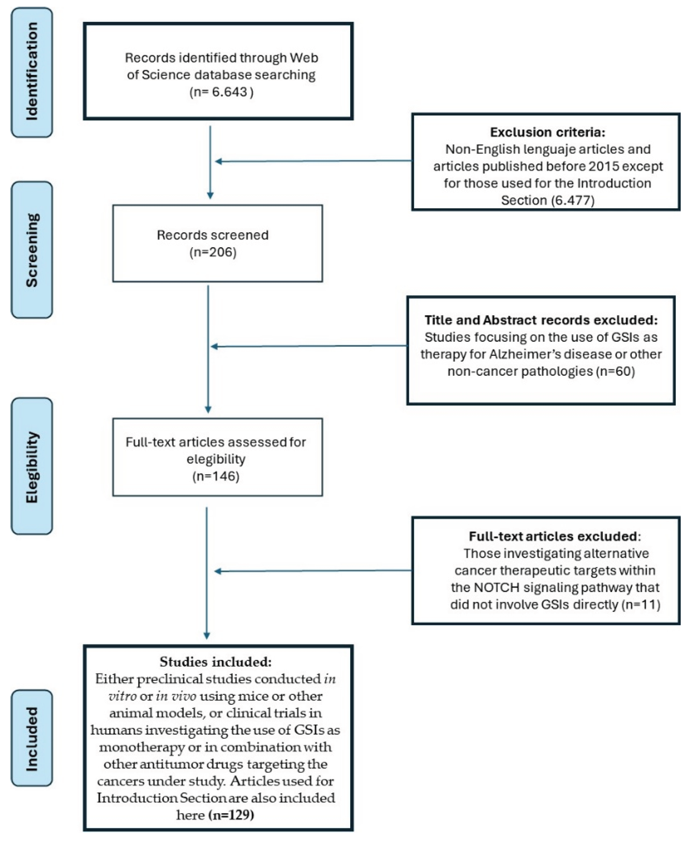 Preprints 184177 g007