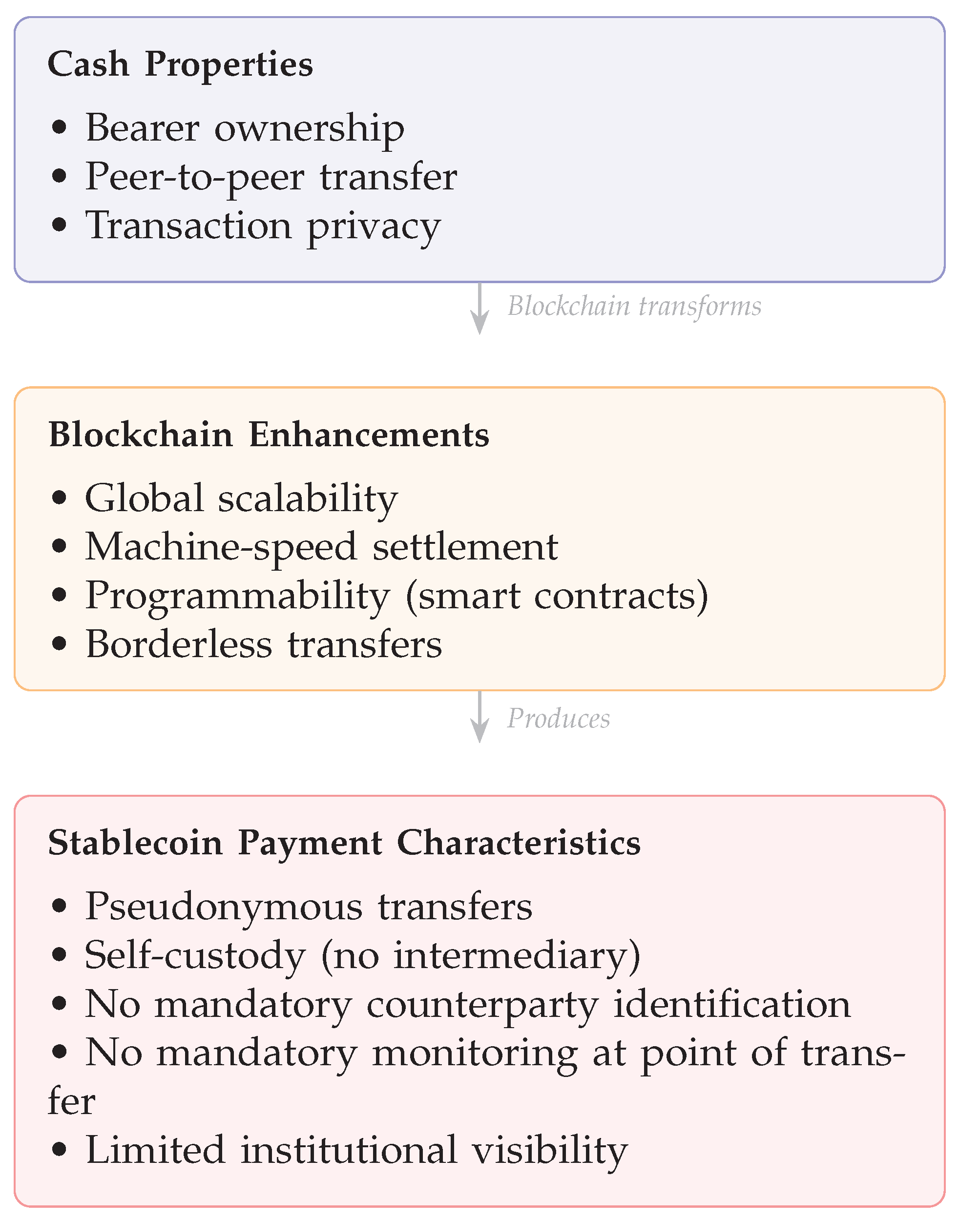 Preprints 236439 g001