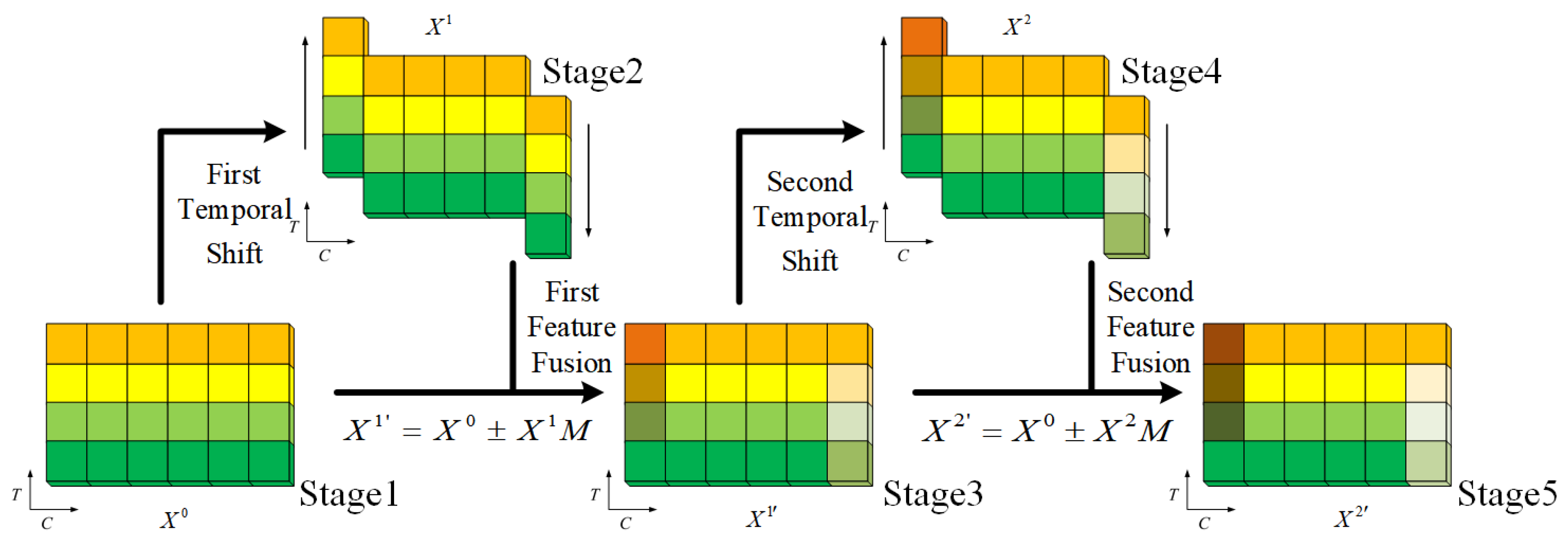 Preprints 151287 g003