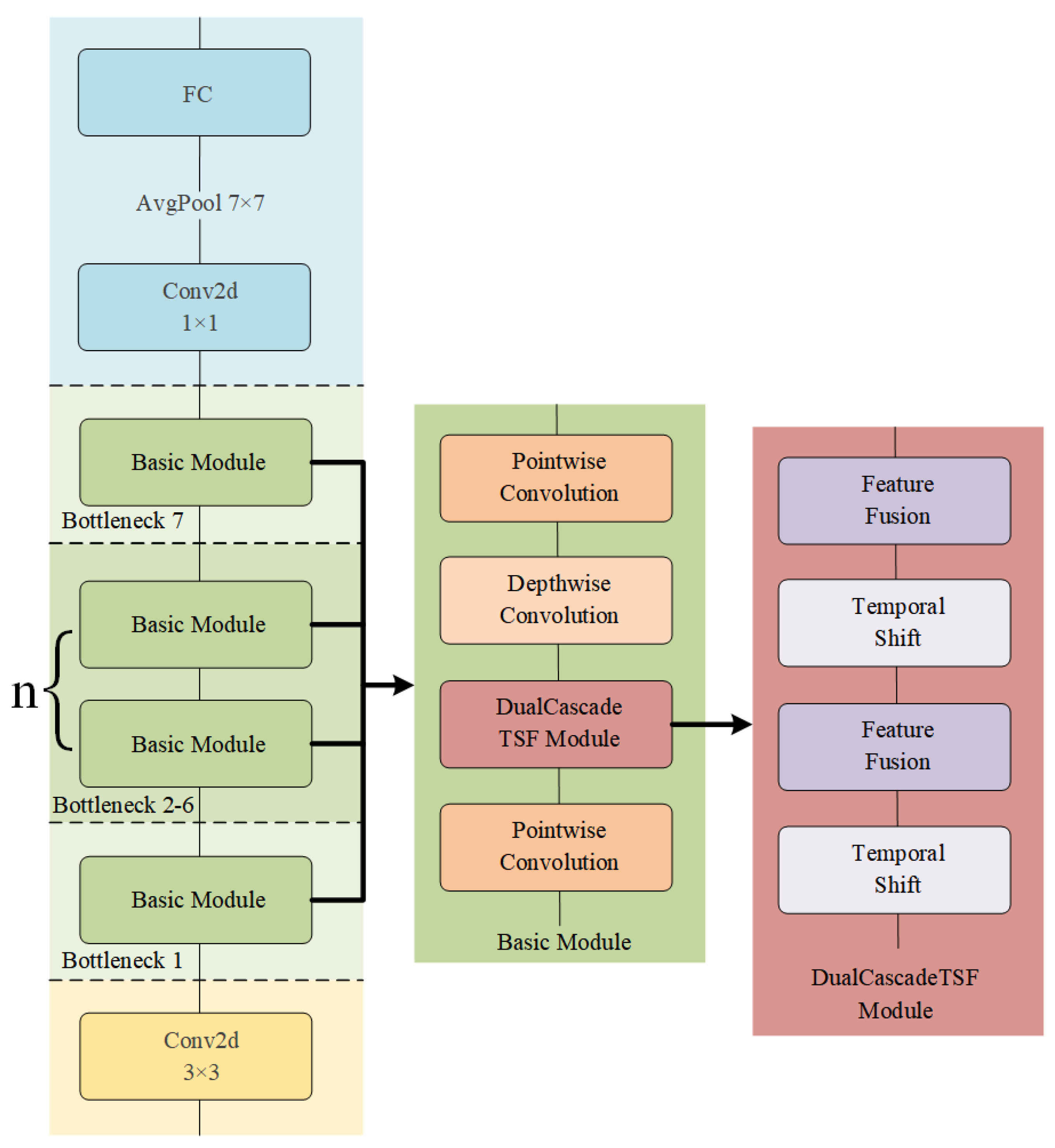 Preprints 151287 g004