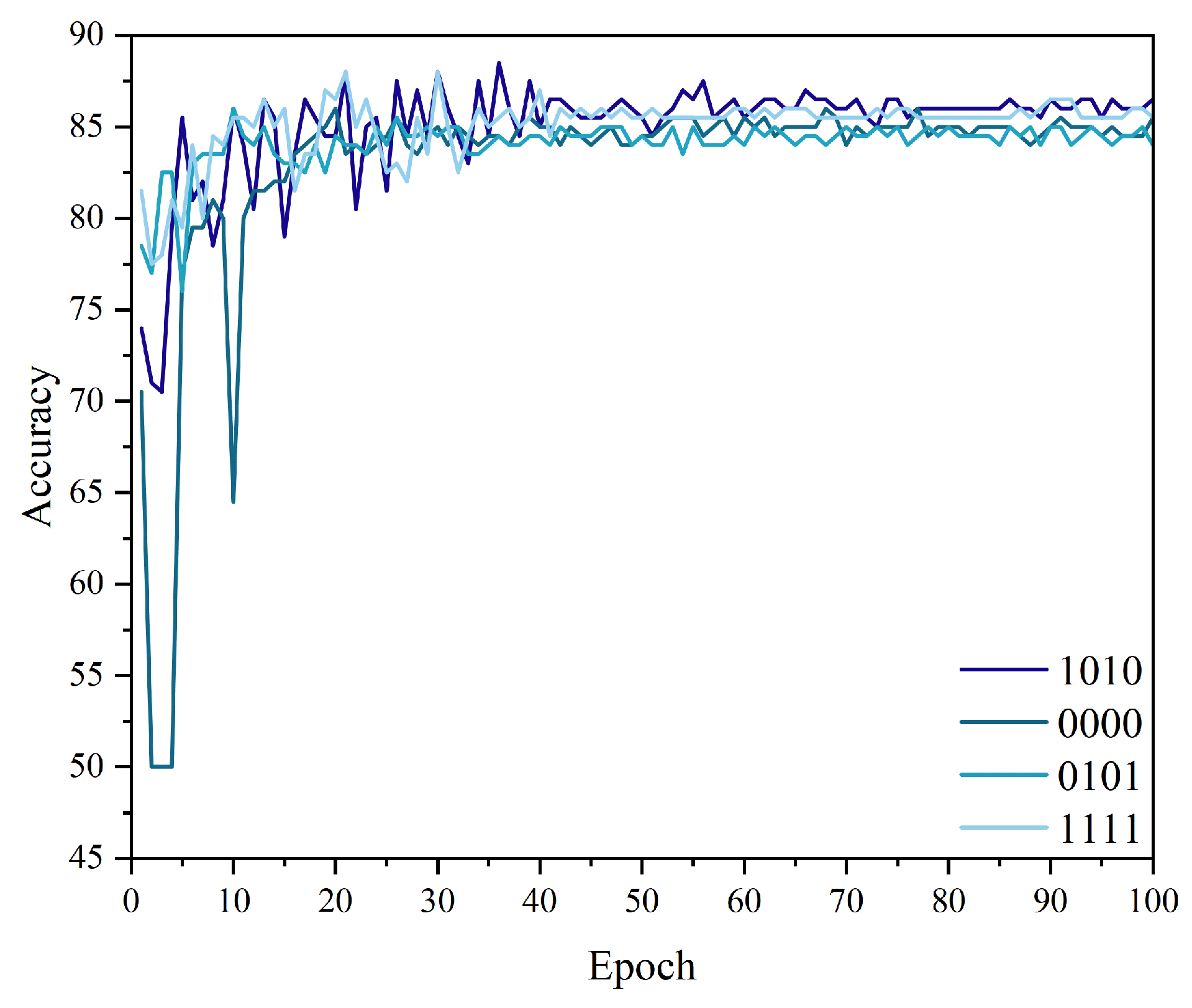 Preprints 151287 g009