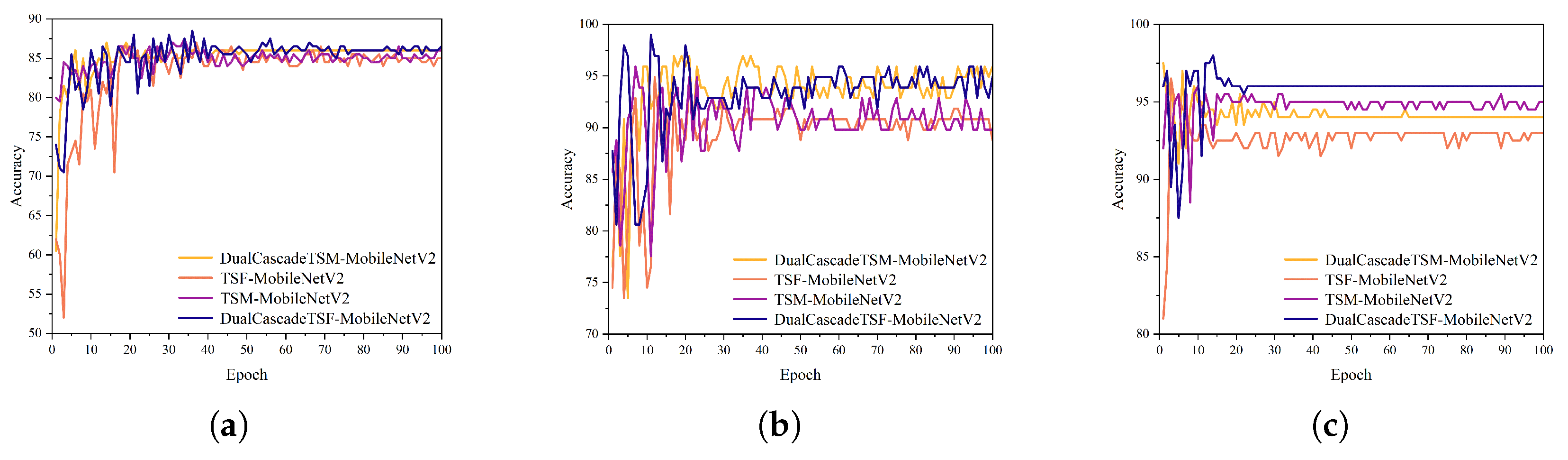 Preprints 151287 g010