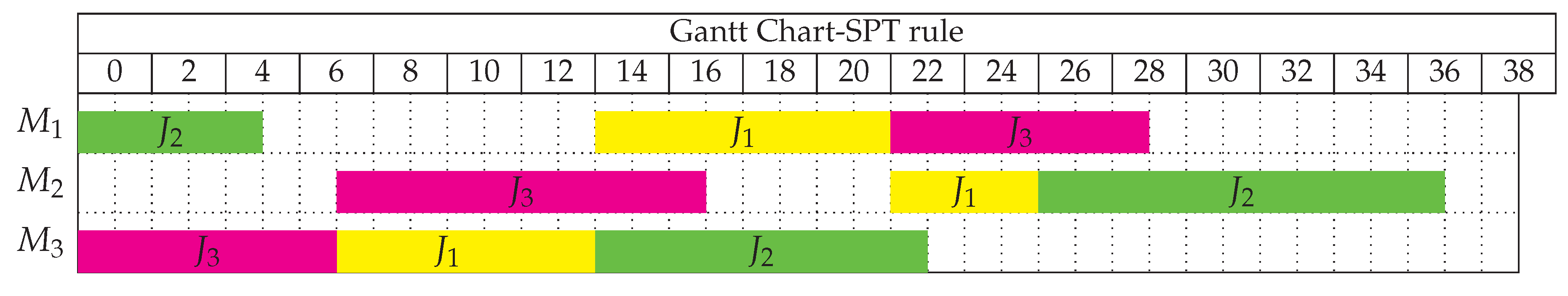 Preprints 226691 g001
