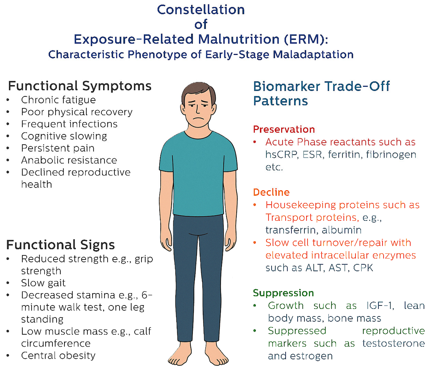 Preprints 162636 i002