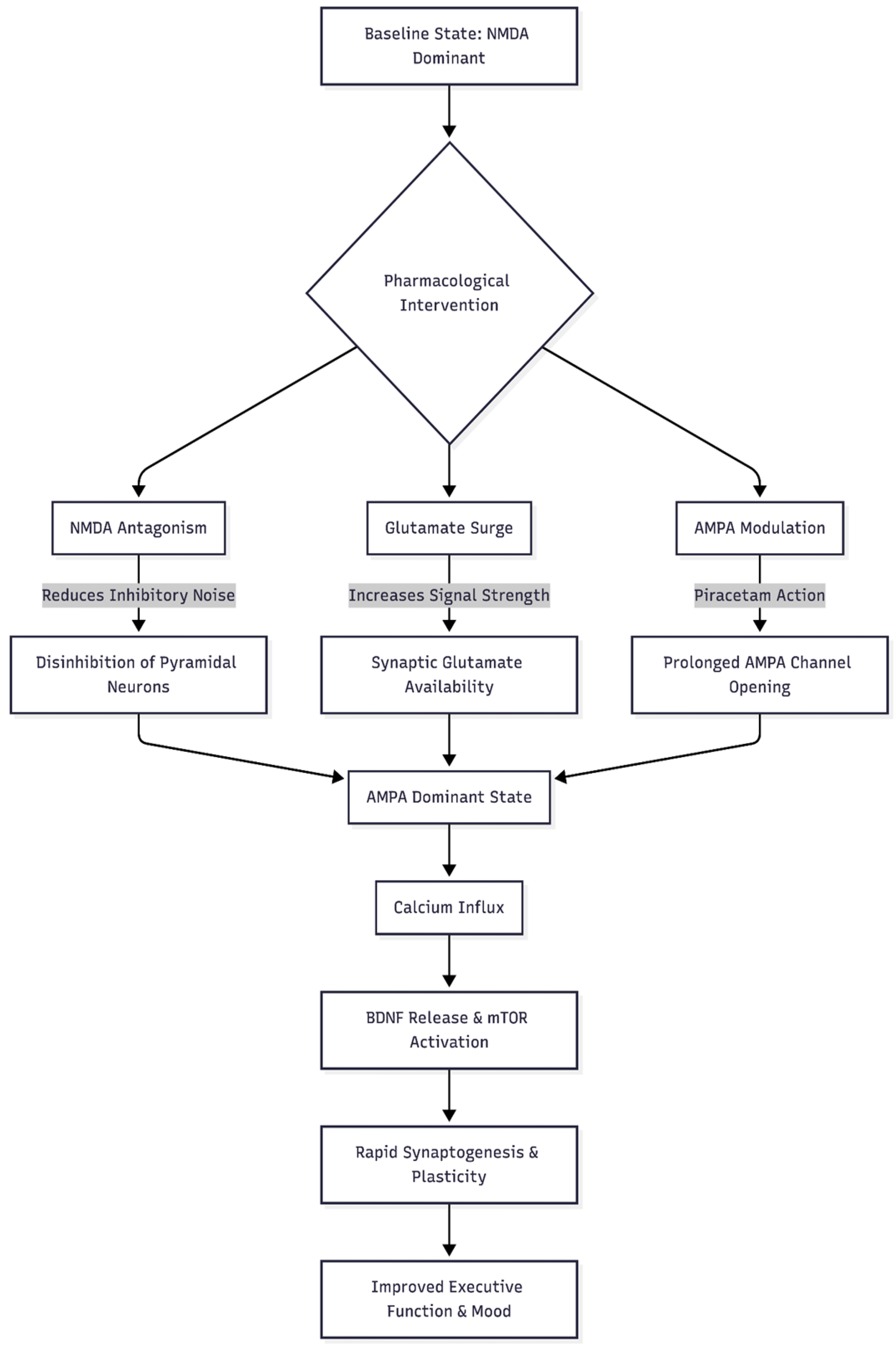 Preprints 190607 g001