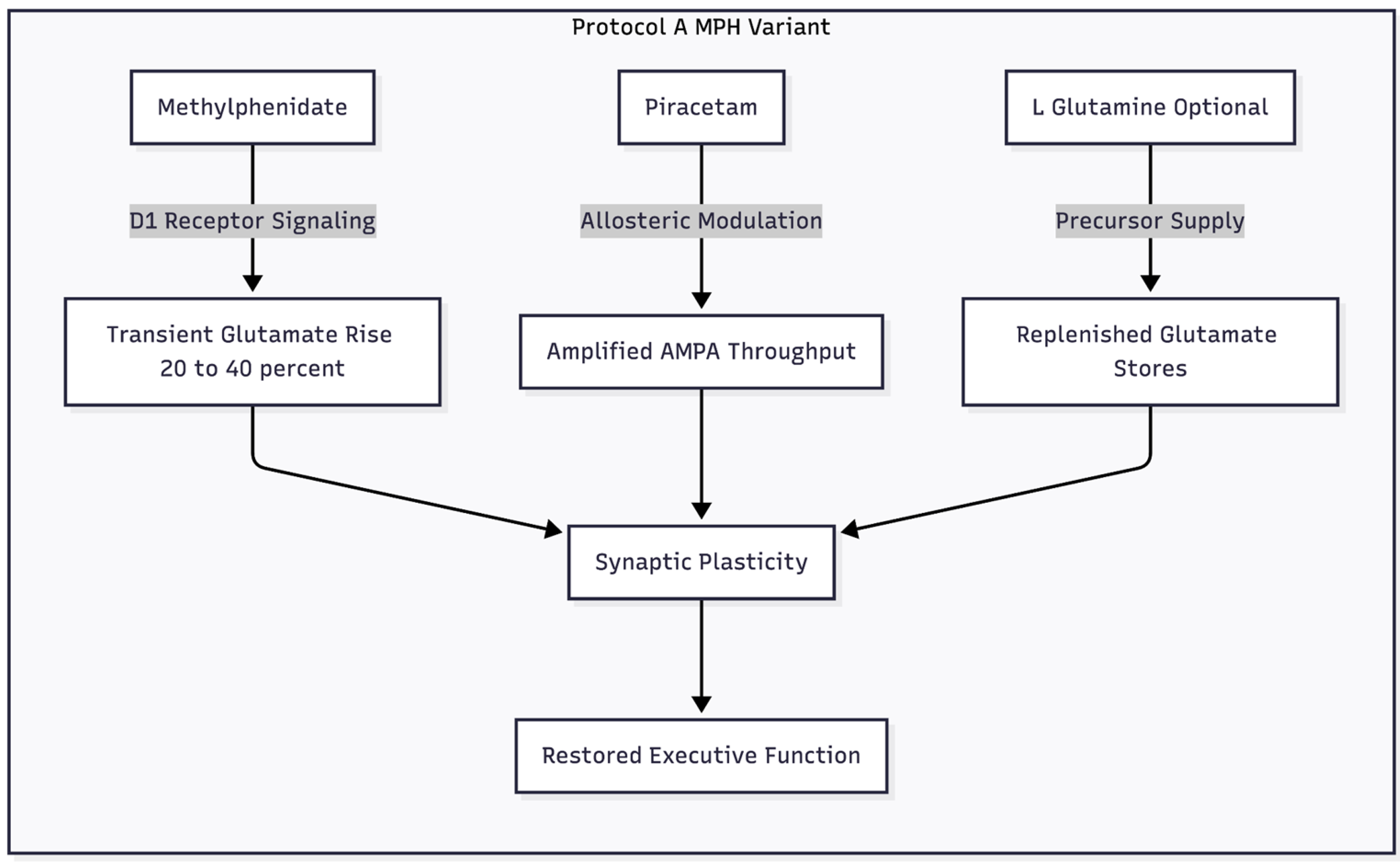Preprints 190607 g002