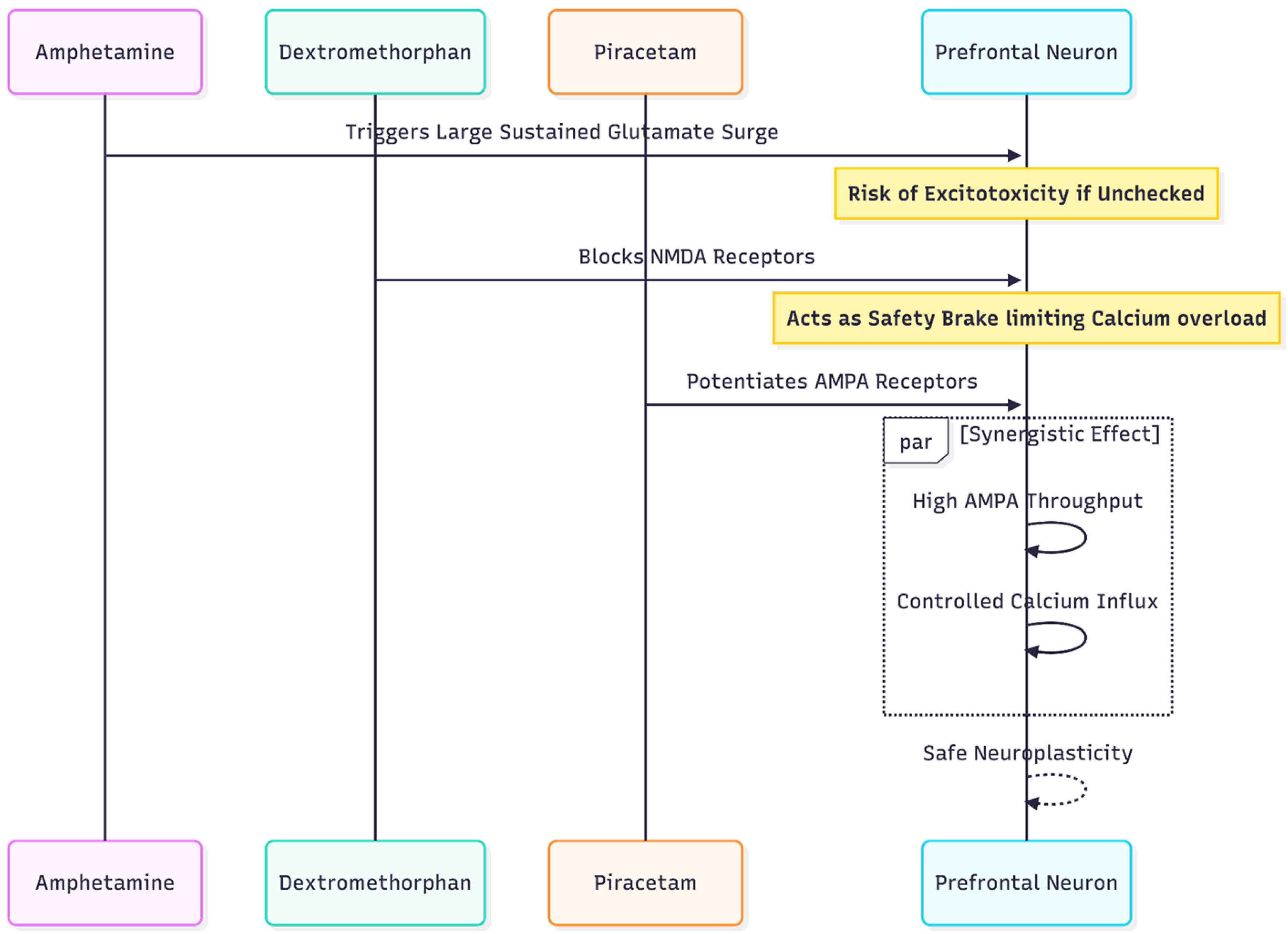 Preprints 190607 g003