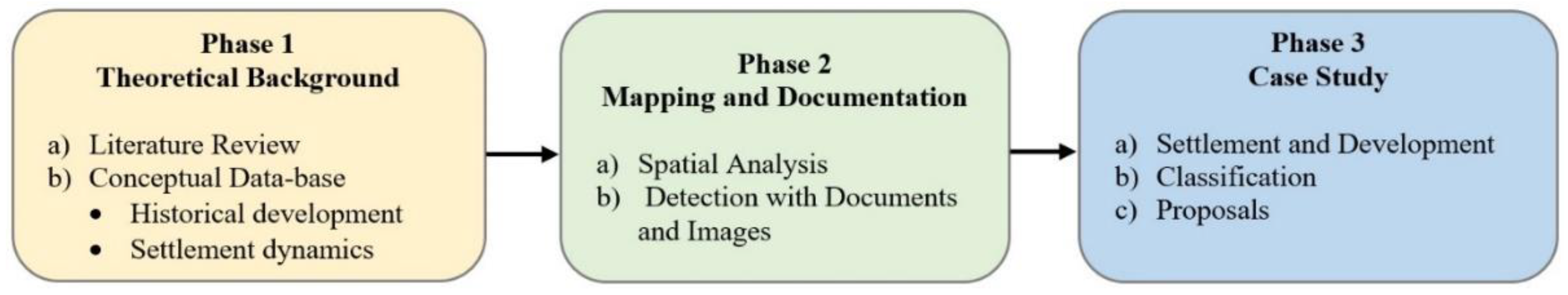 Preprints 221850 g001 Preprints 221850 g001