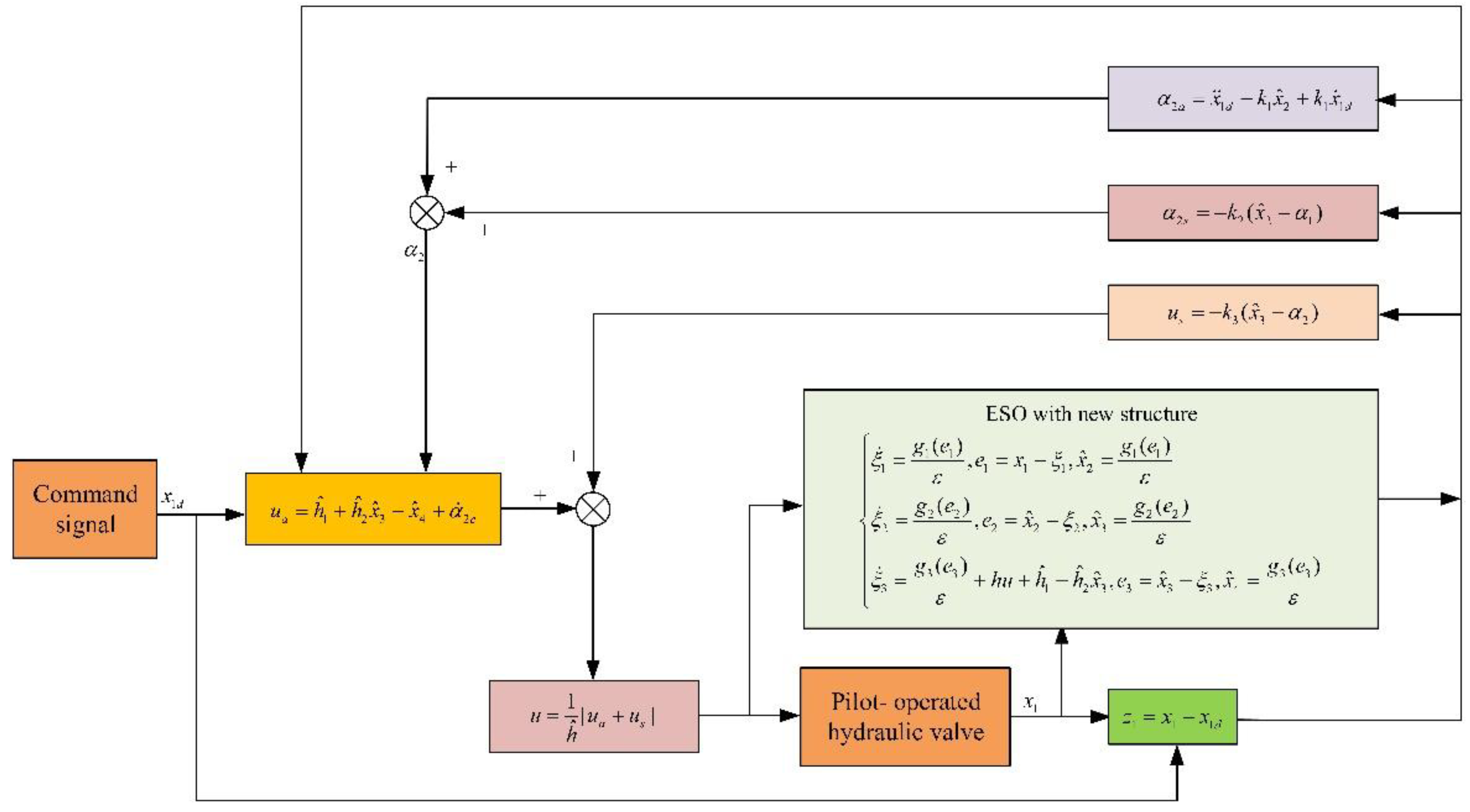 Preprints 153670 g002