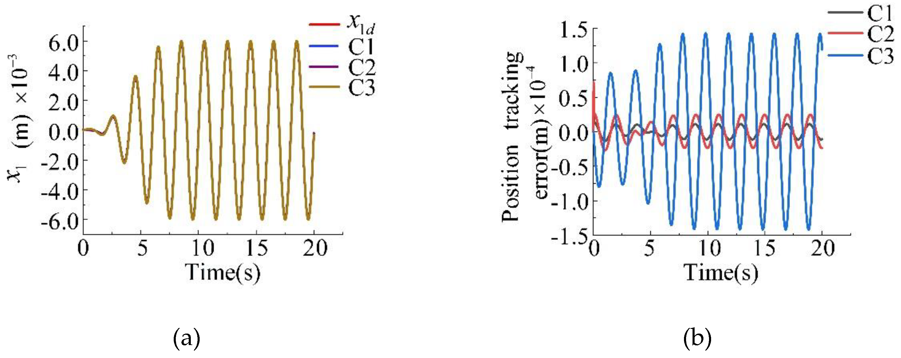 Preprints 153670 g003