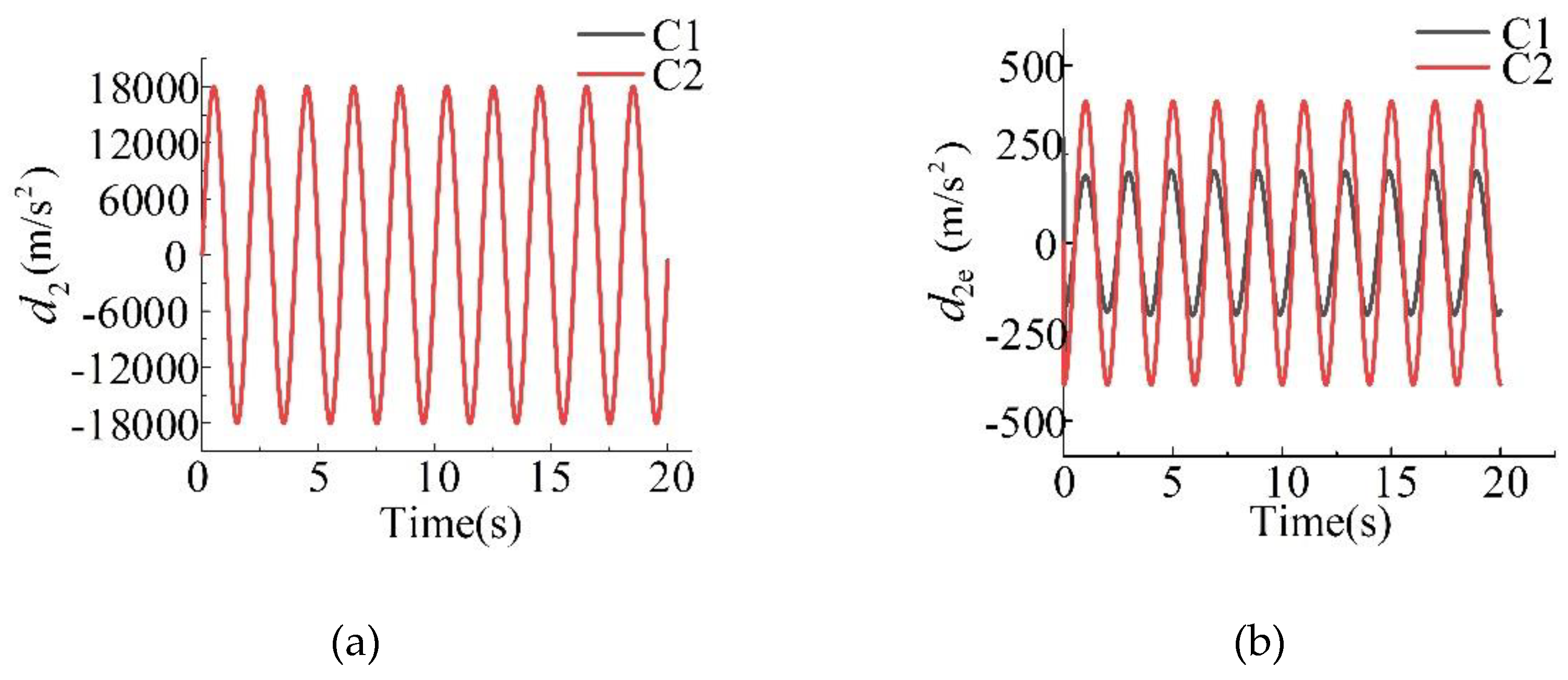 Preprints 153670 g004
