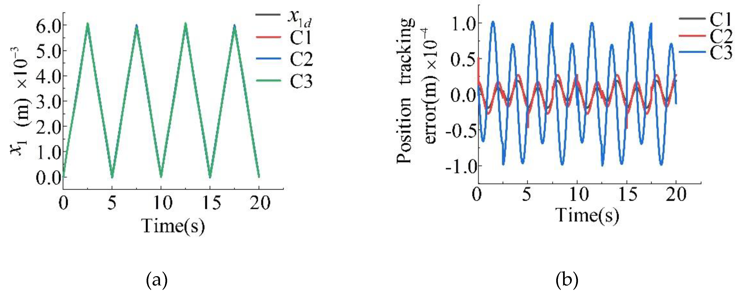 Preprints 153670 g005
