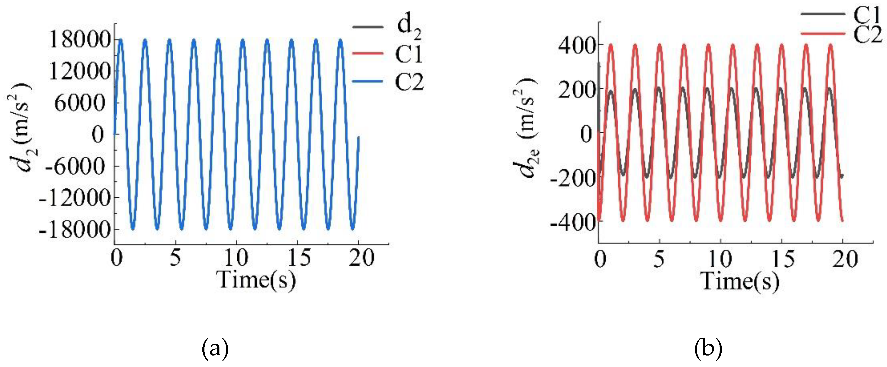 Preprints 153670 g006