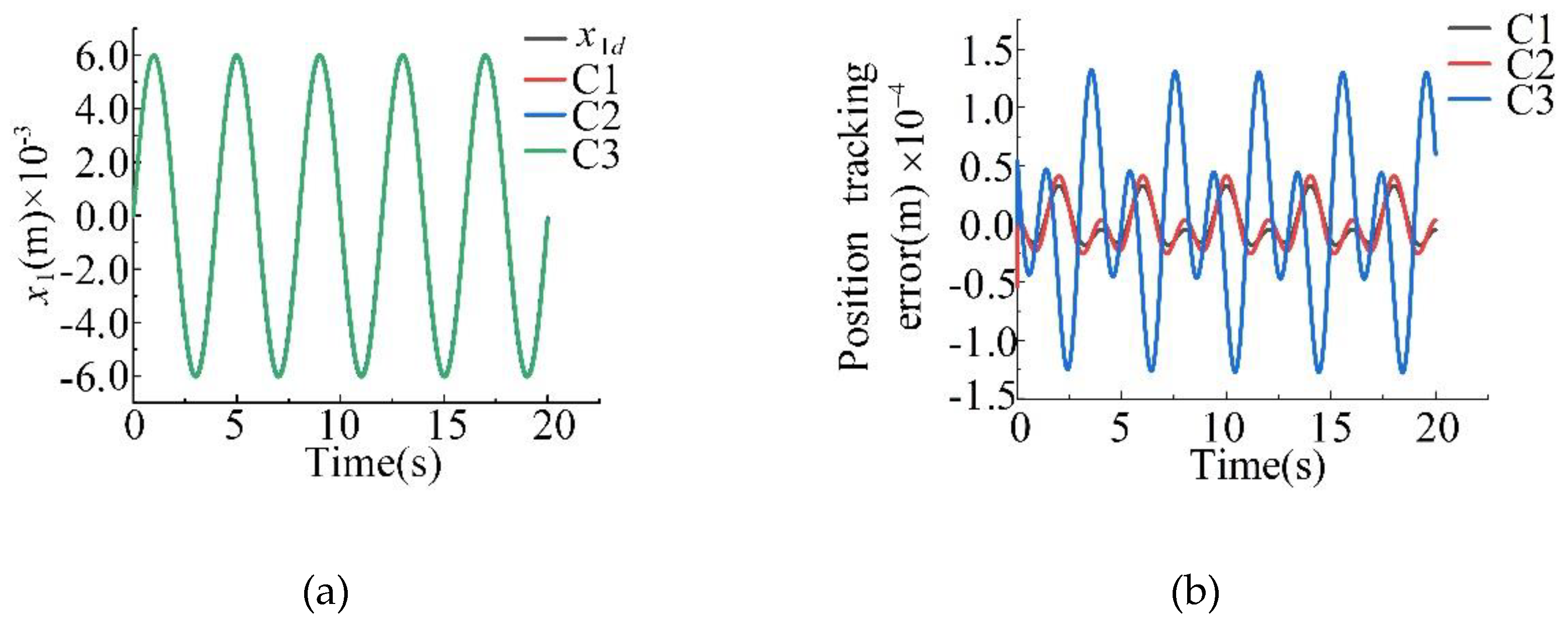 Preprints 153670 g007