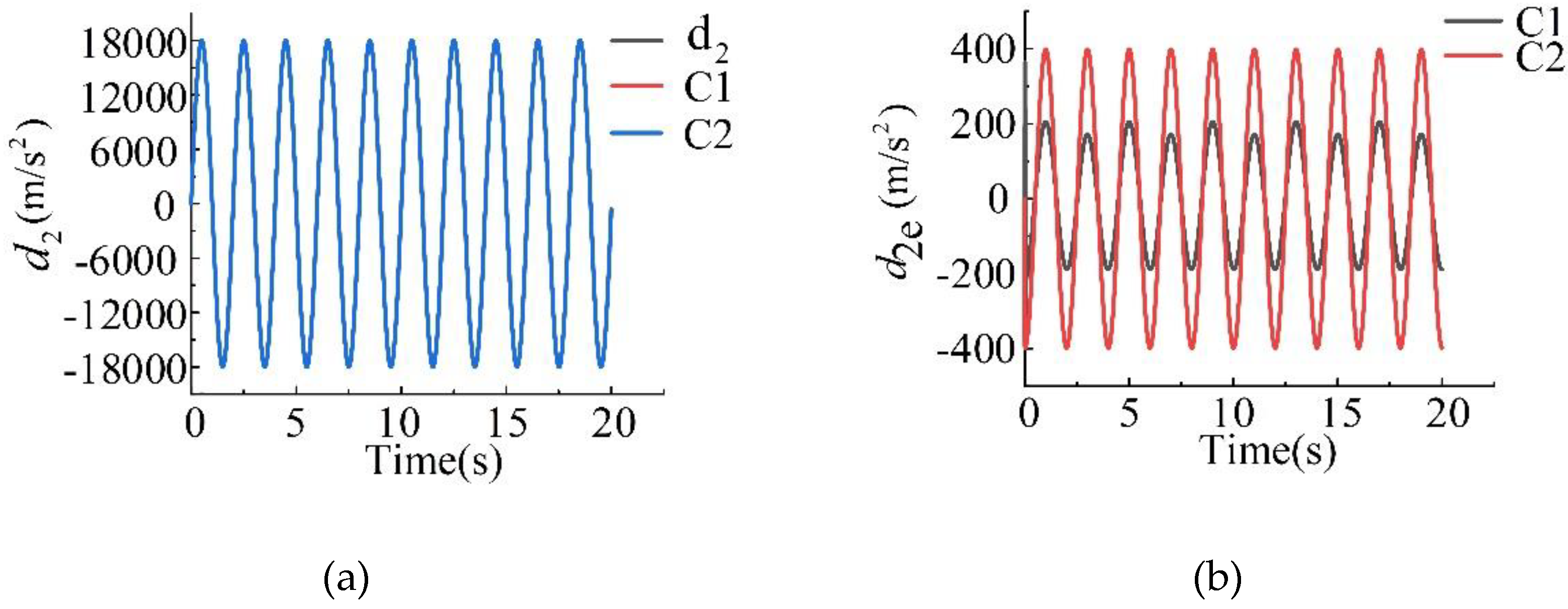 Preprints 153670 g008