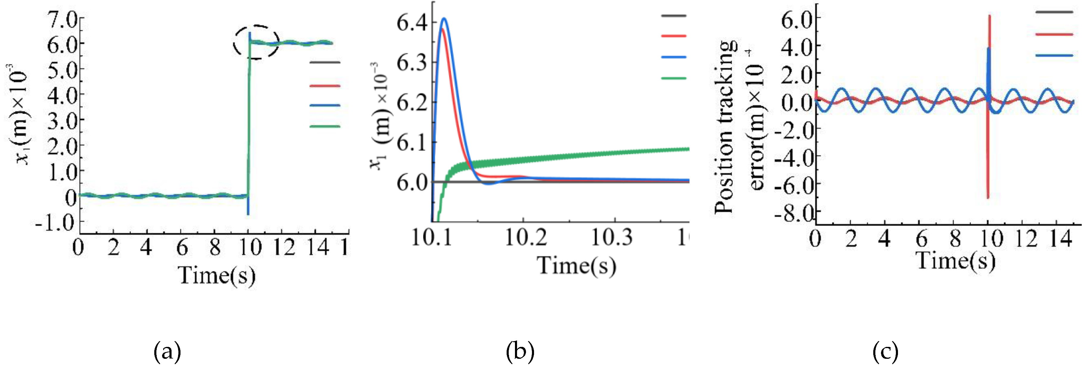 Preprints 153670 g009