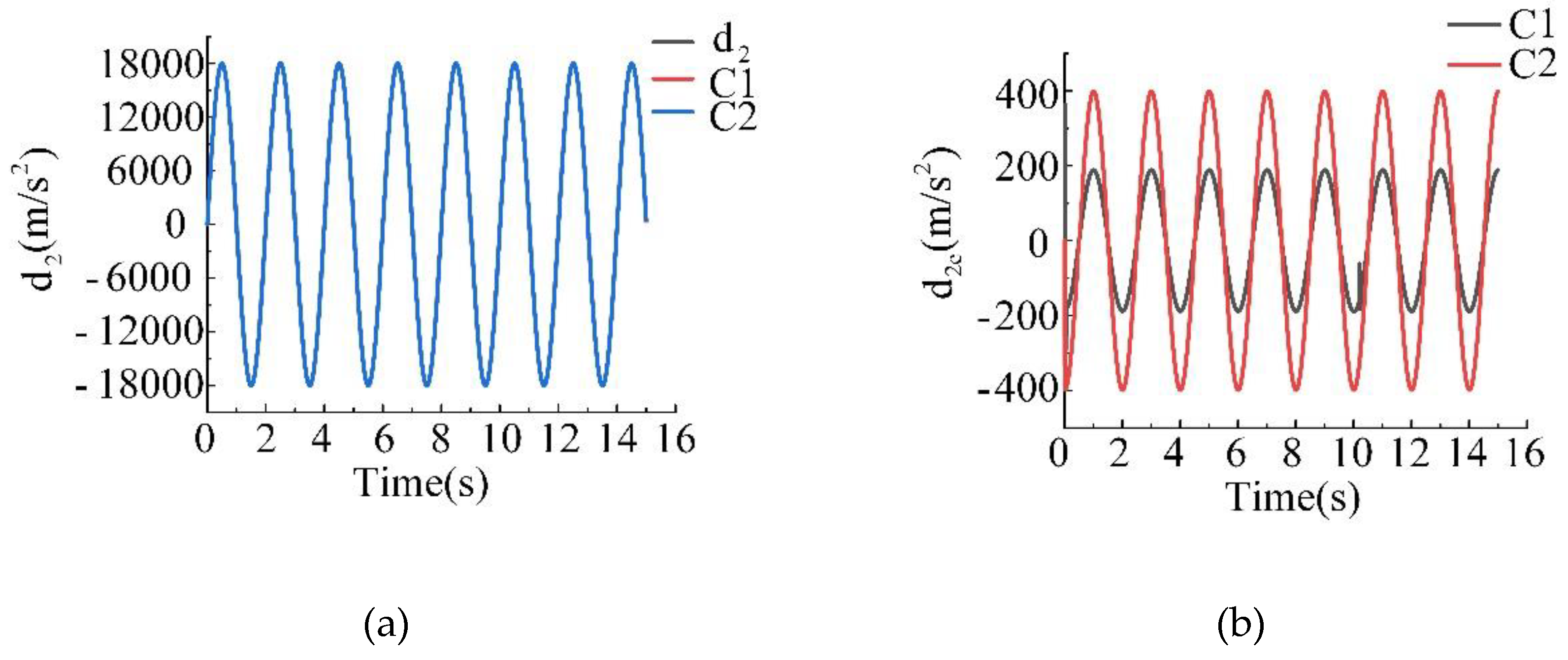 Preprints 153670 g010