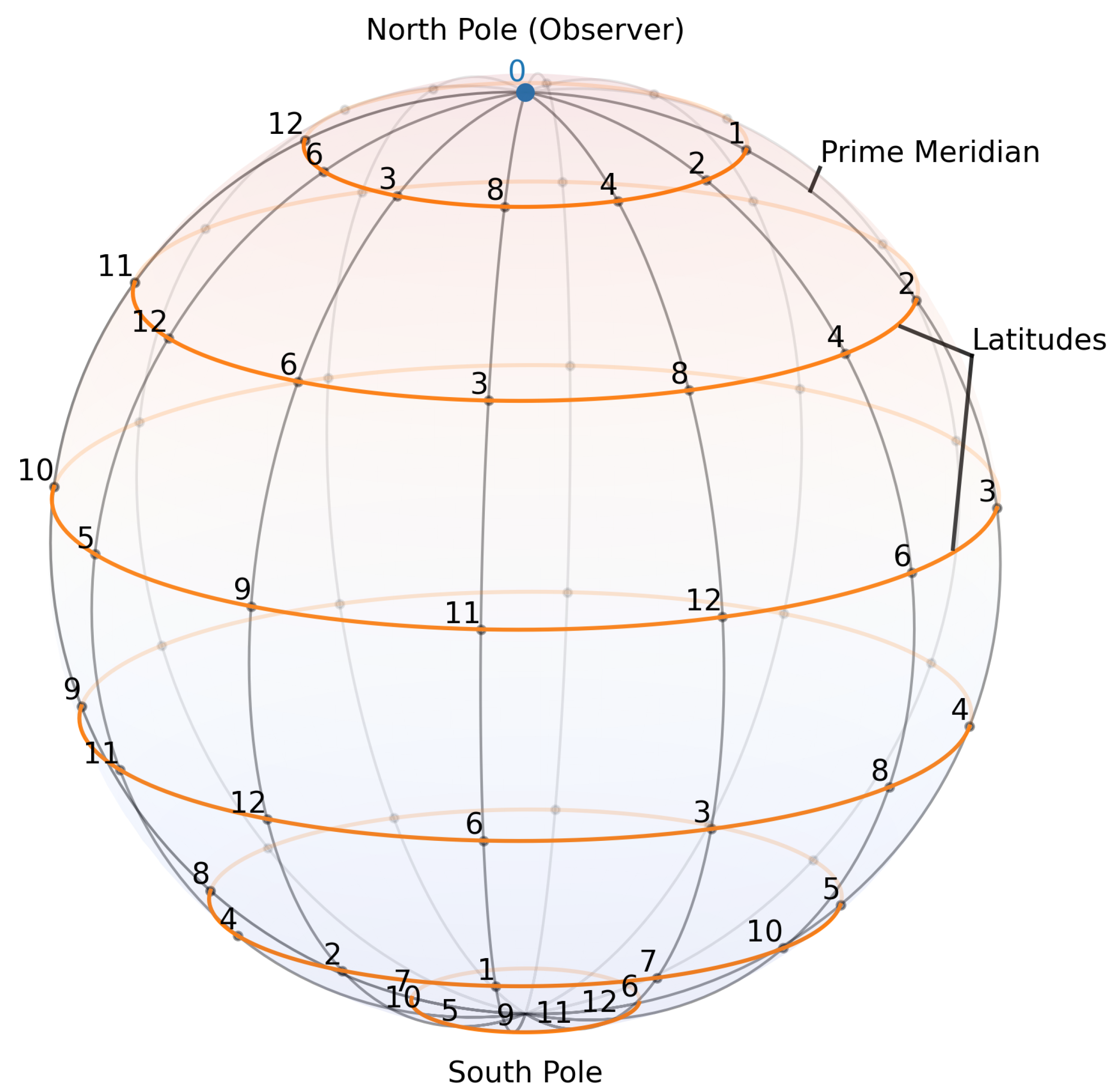 Preprints 181407 g001