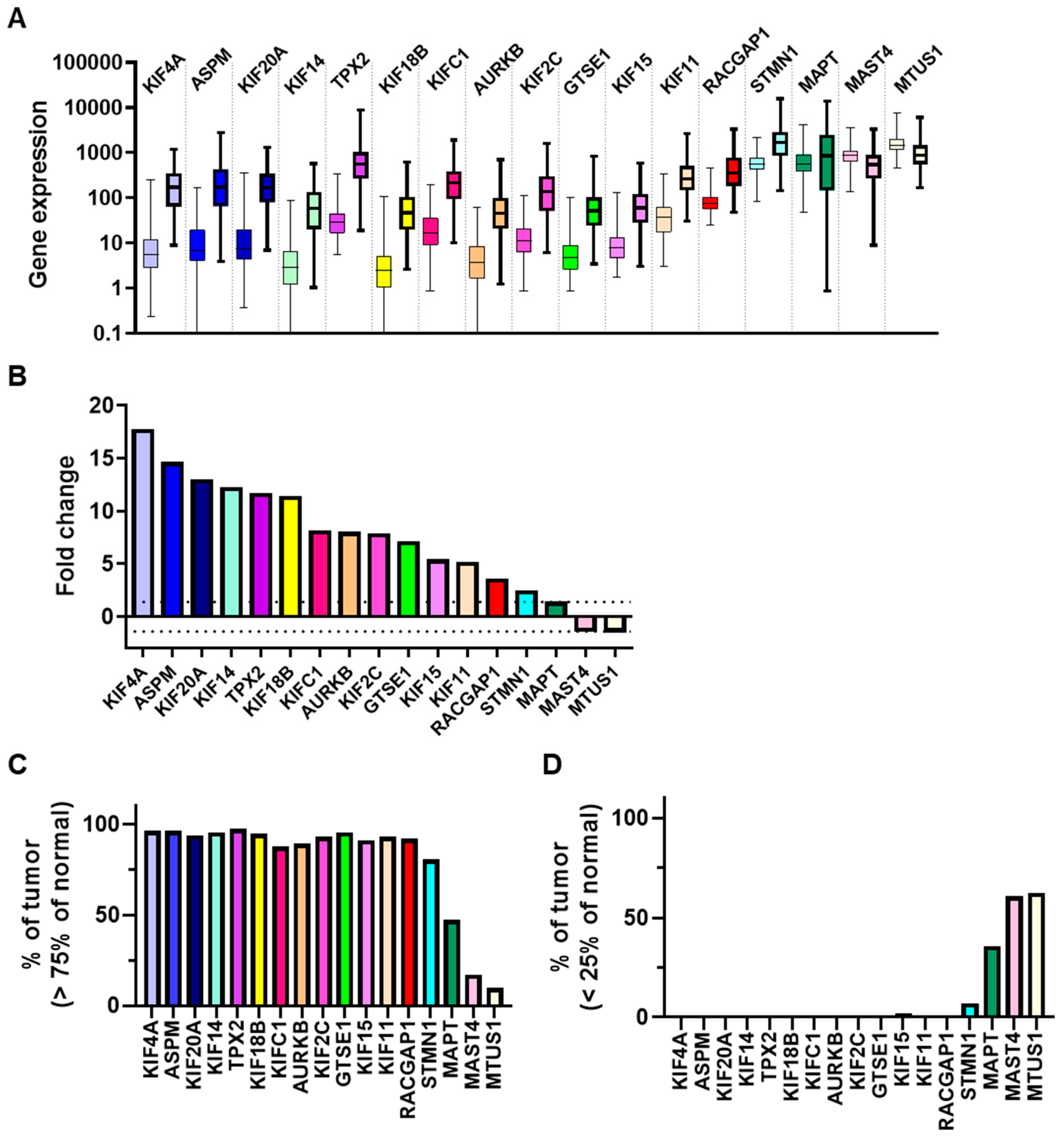 Preprints 84057 g001