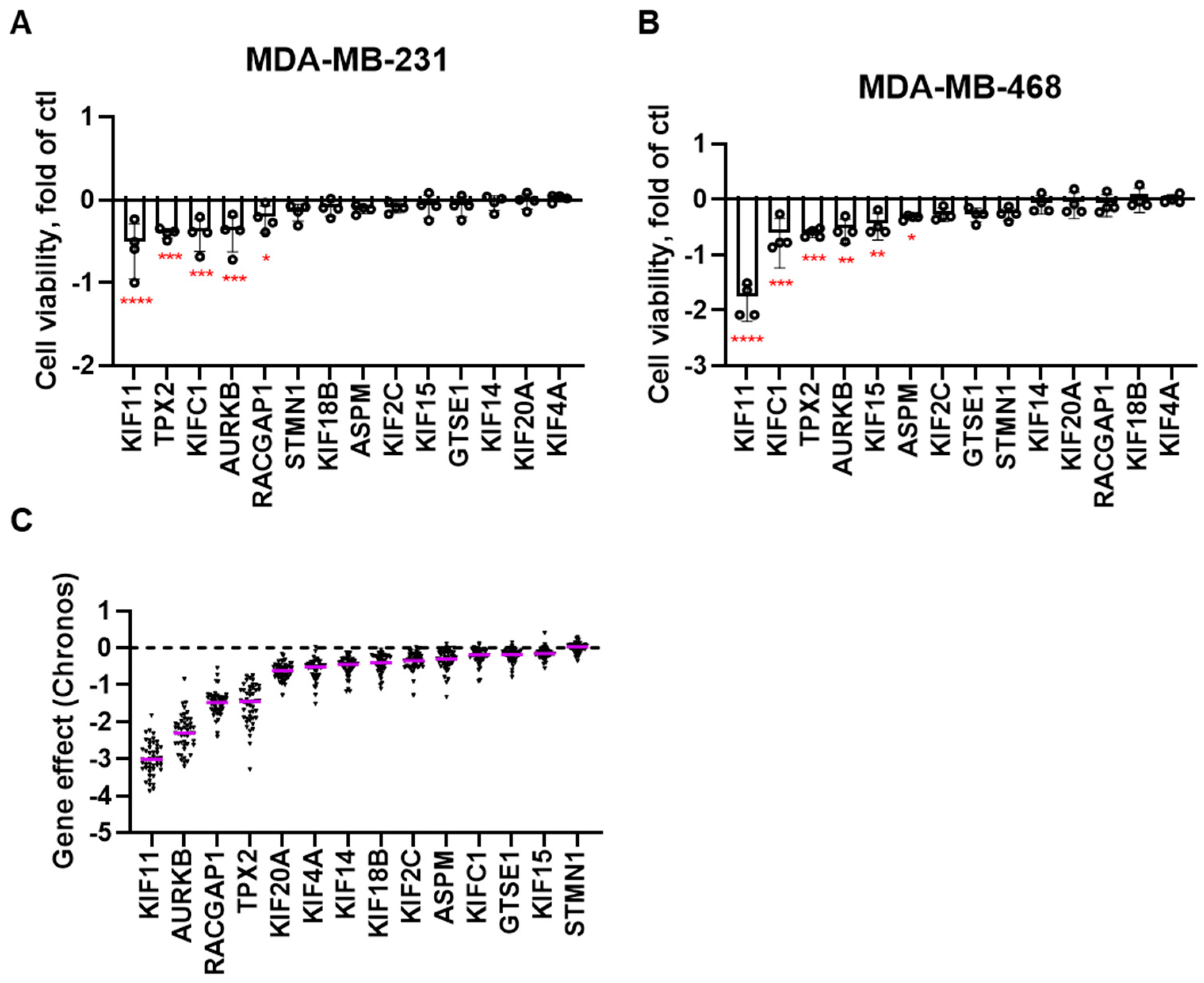 Preprints 84057 g004