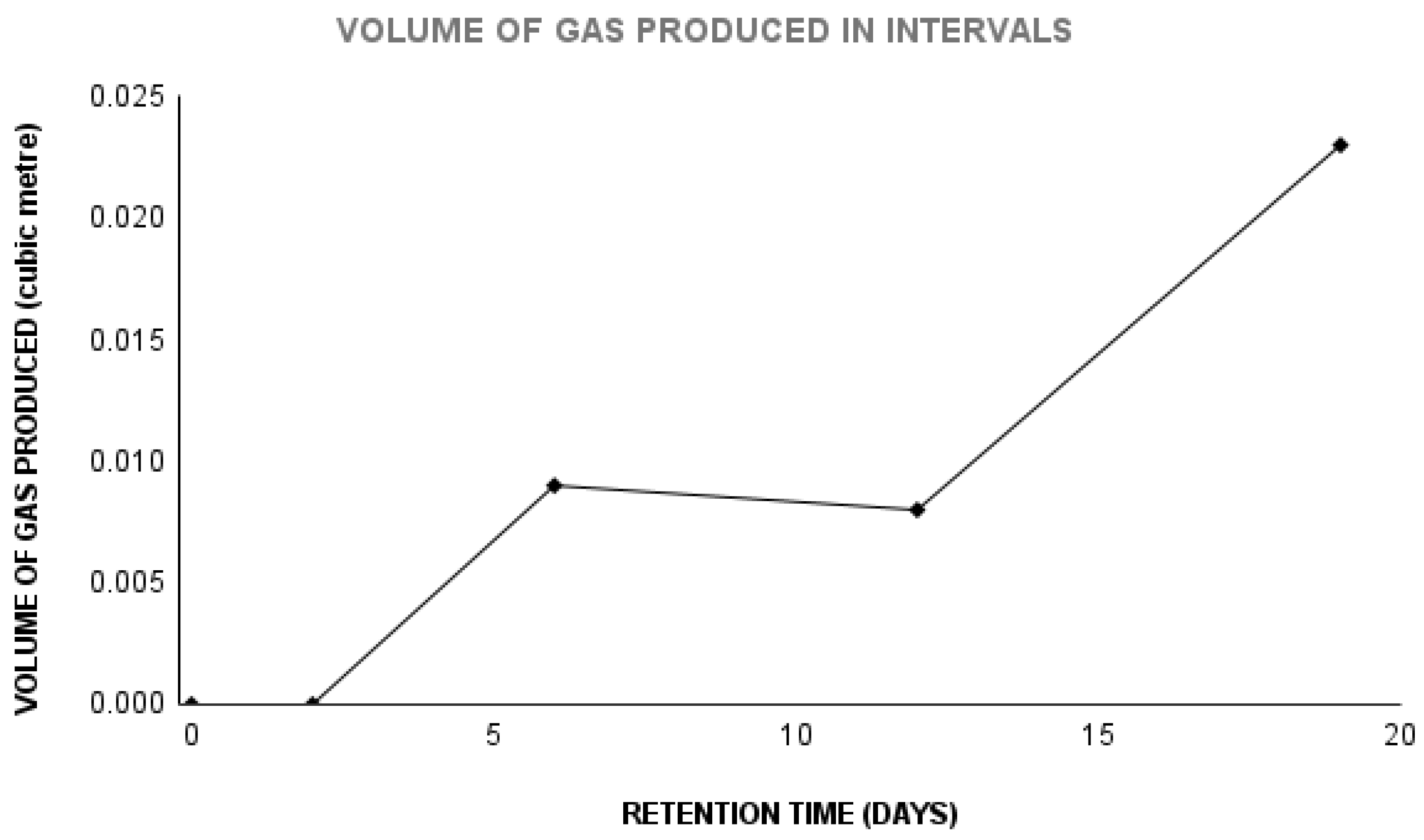 Preprints 148456 g001