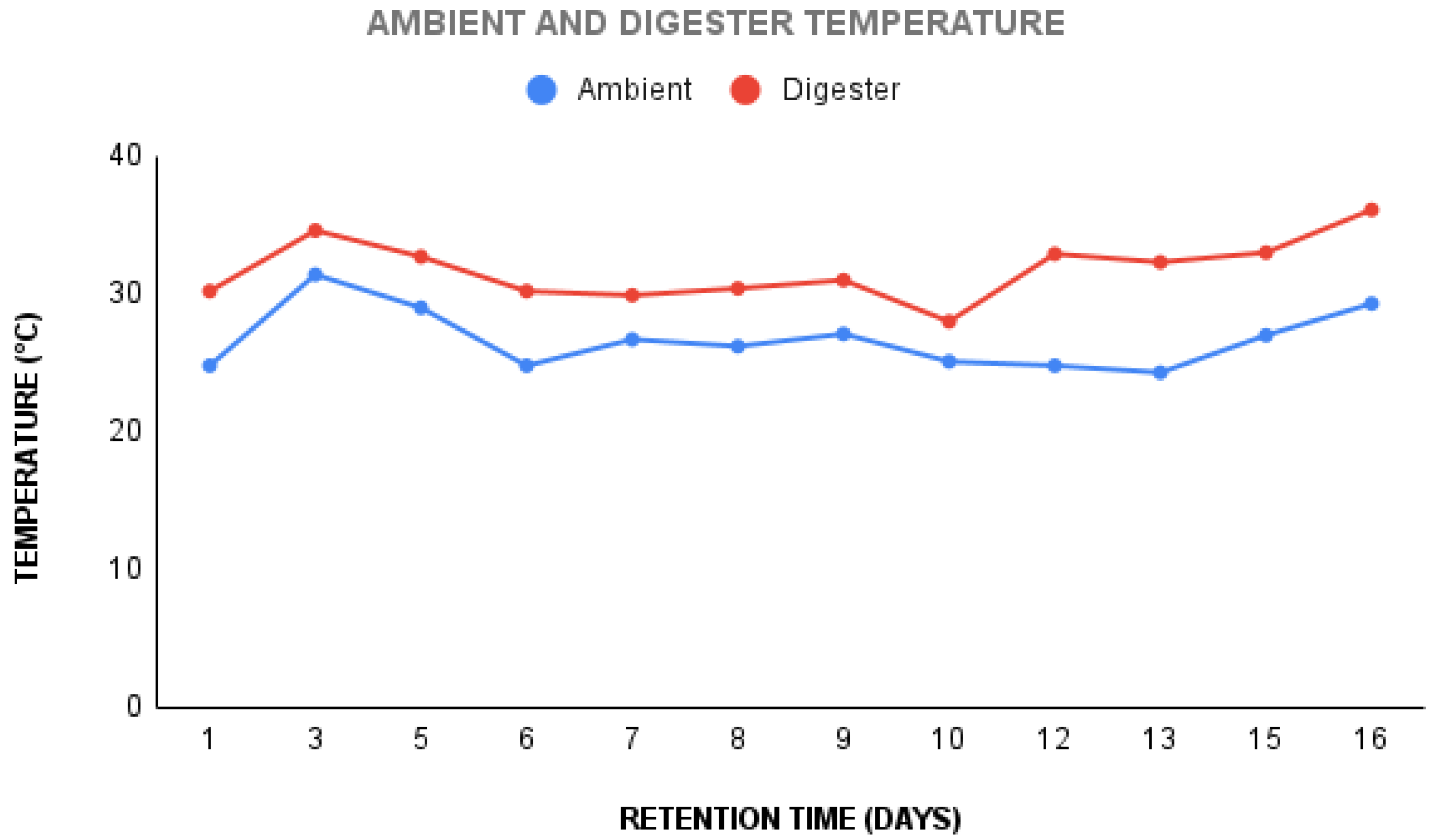 Preprints 148456 g002