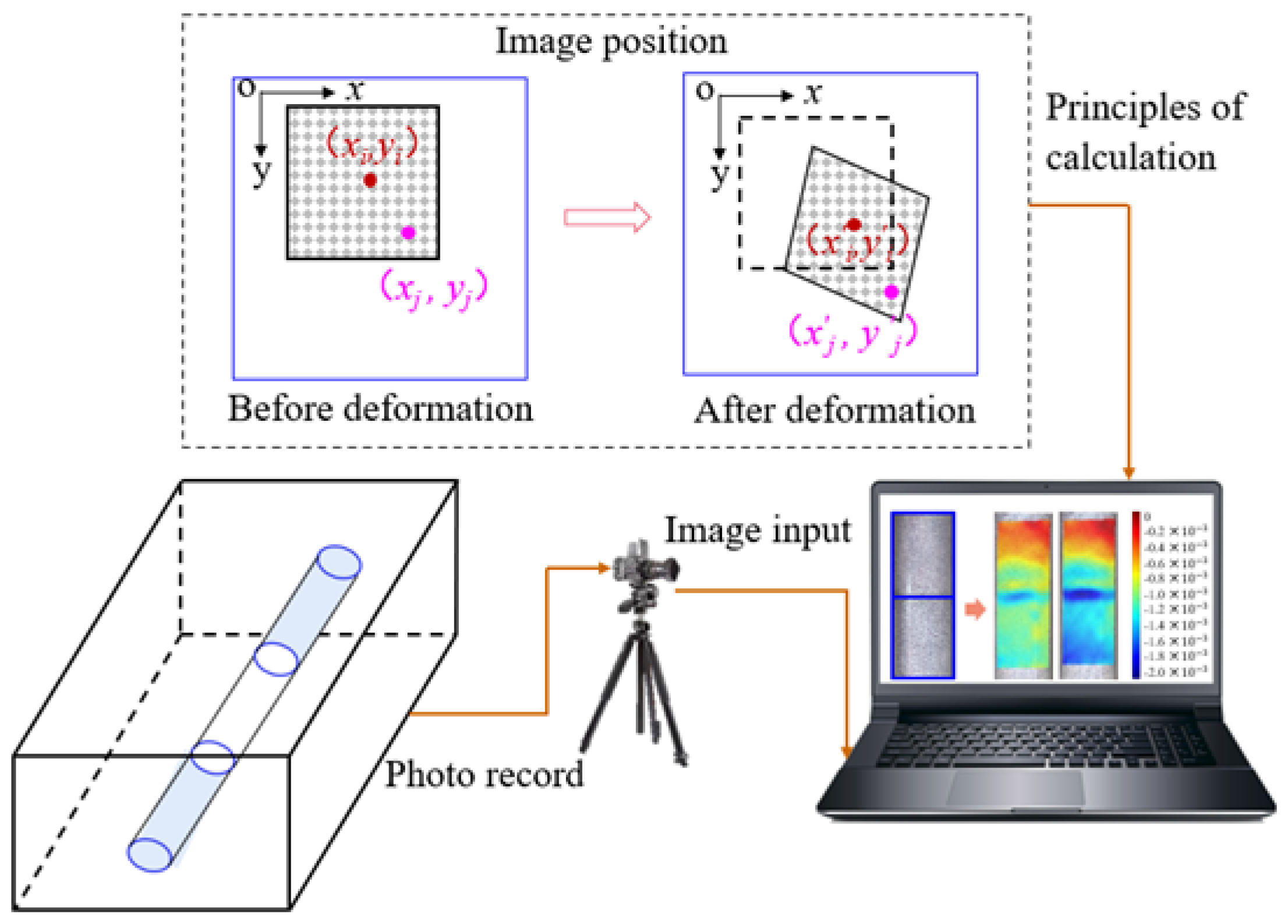Preprints 180803 g005