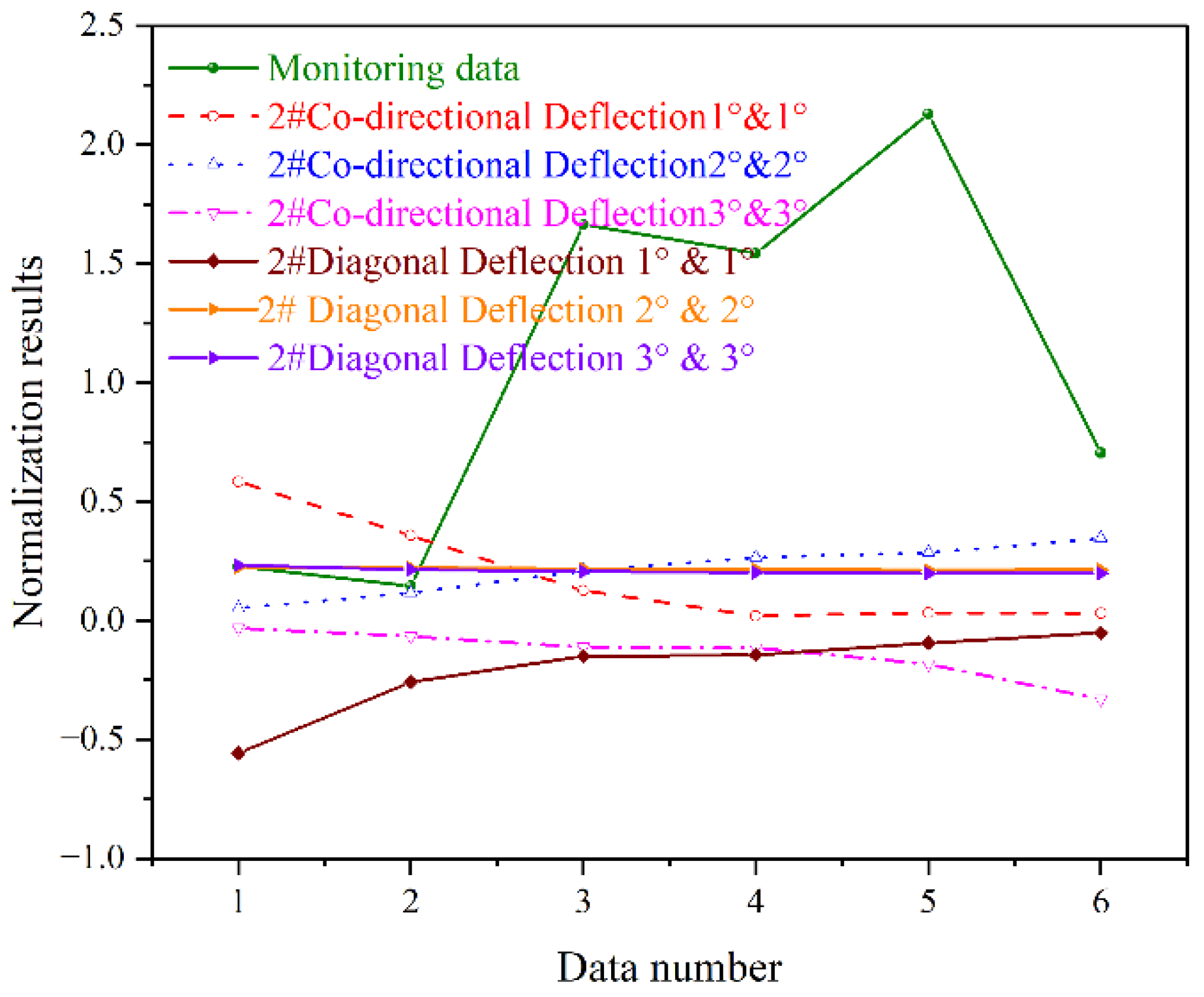 Preprints 180803 g014