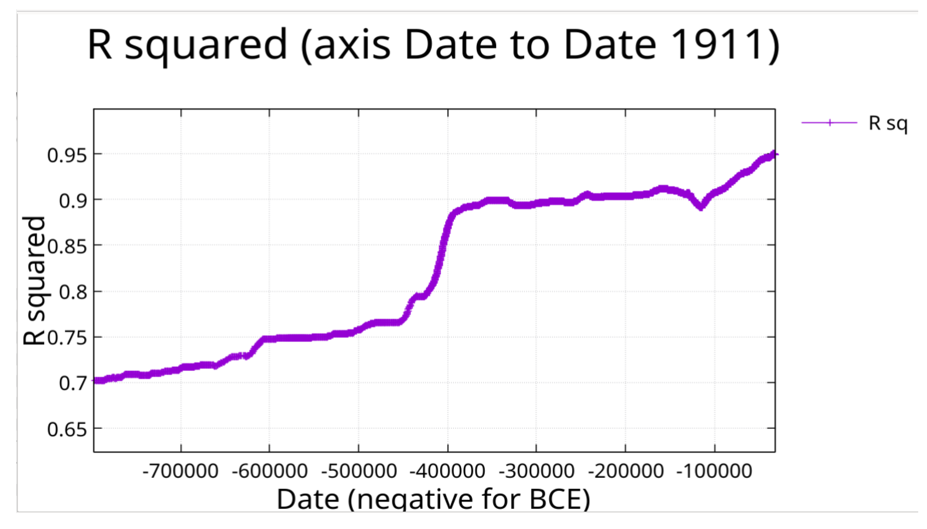 Preprints 188112 g010