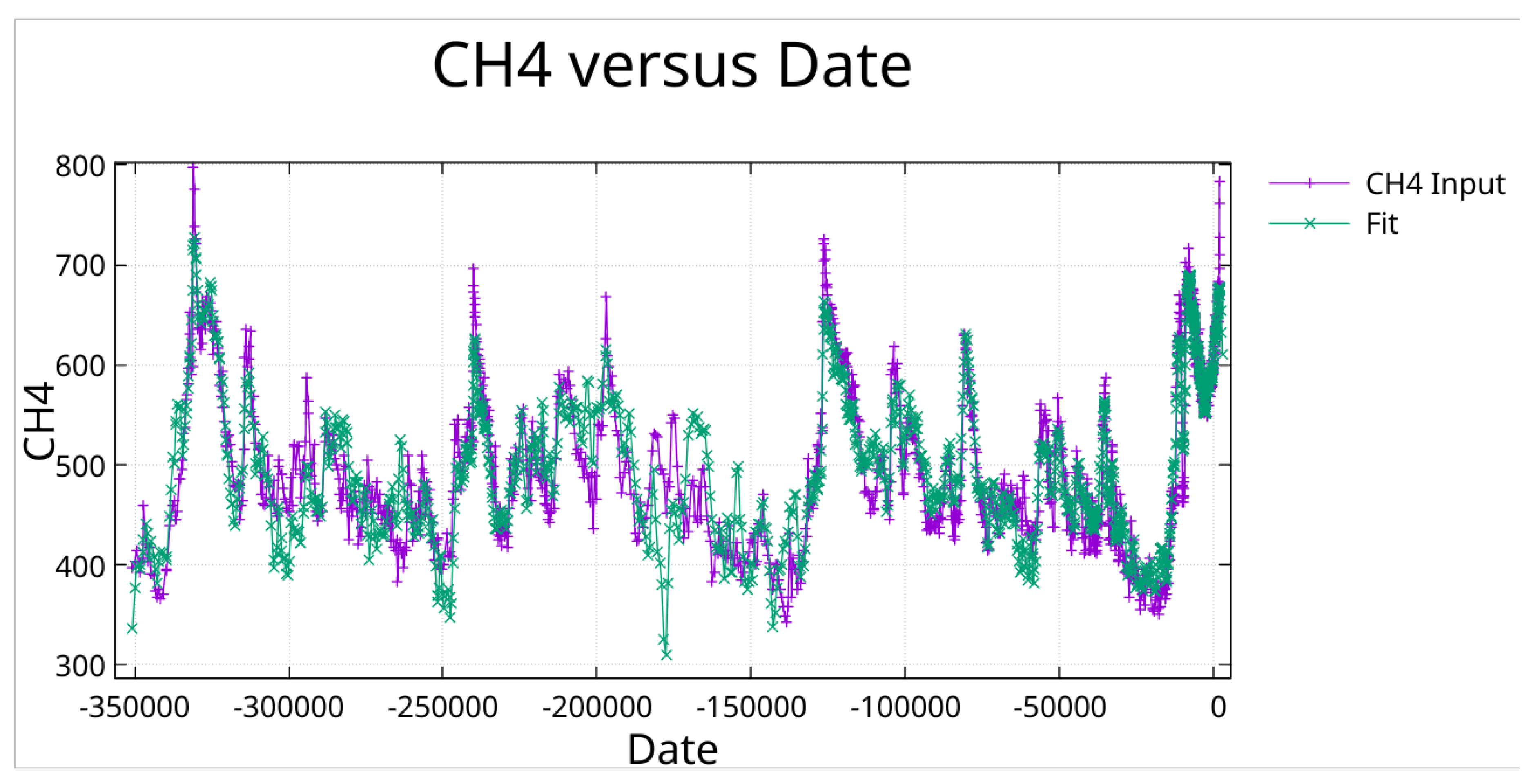 Preprints 188112 g015