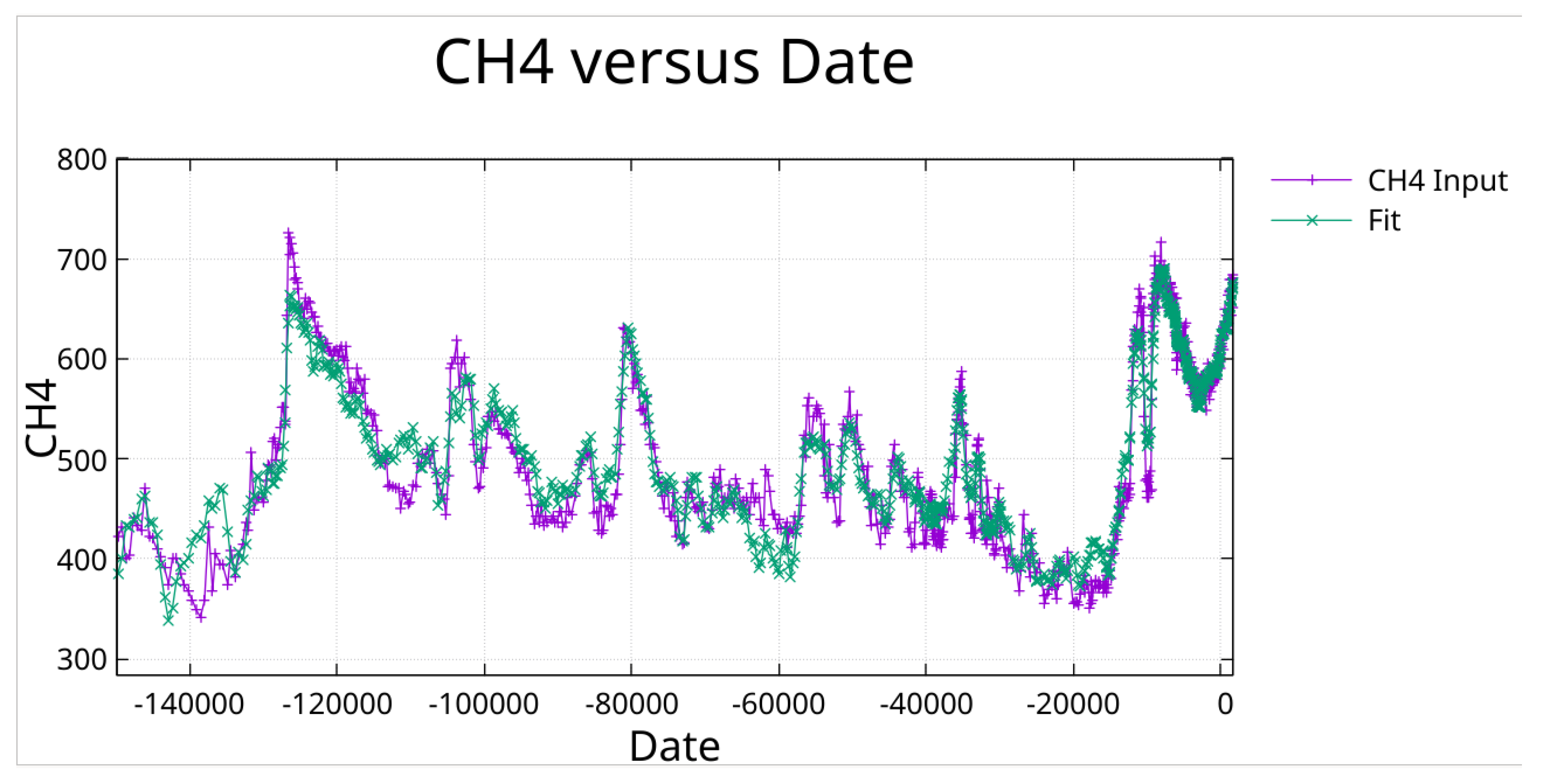 Preprints 188112 g016