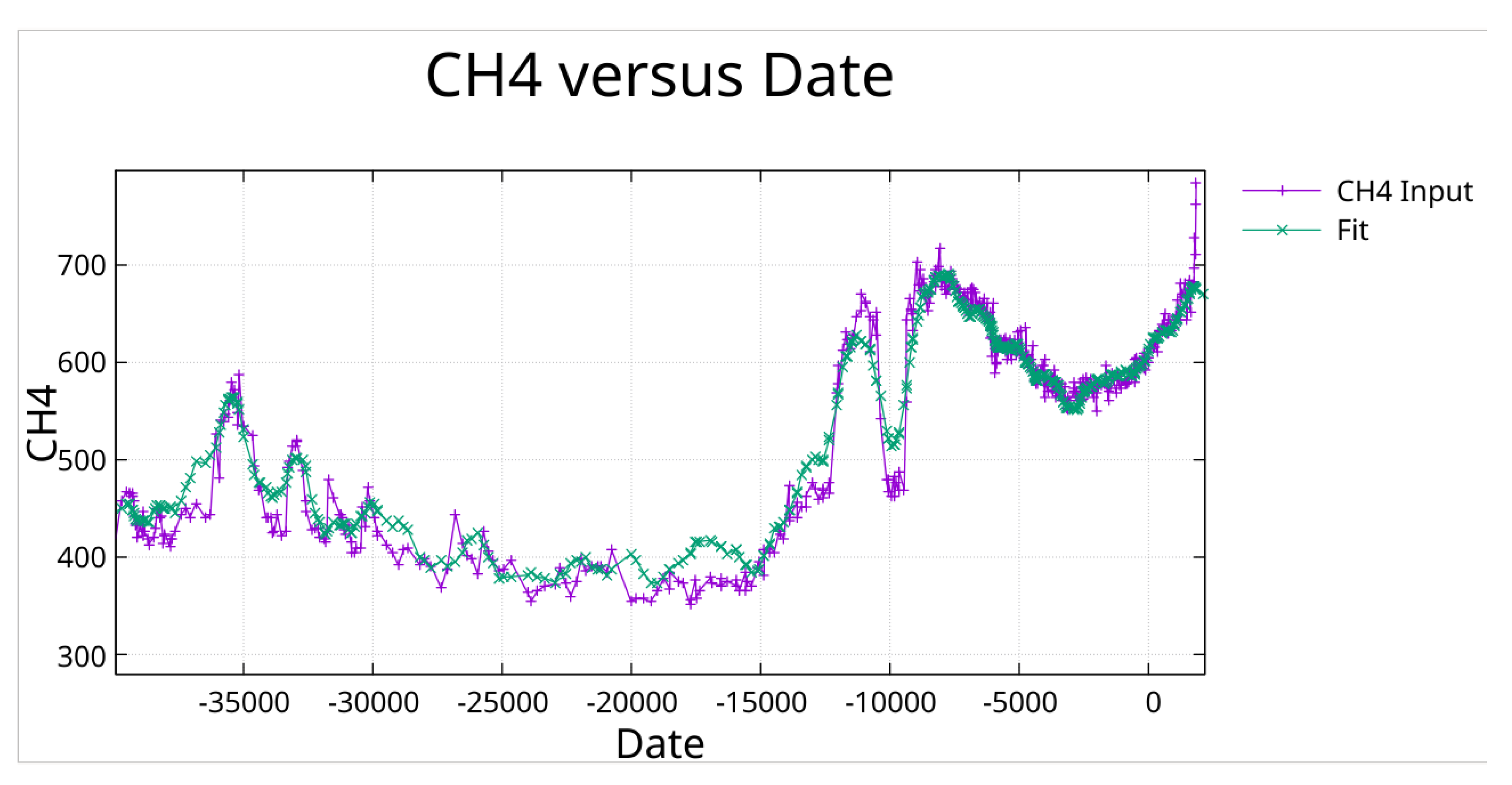 Preprints 188112 g017