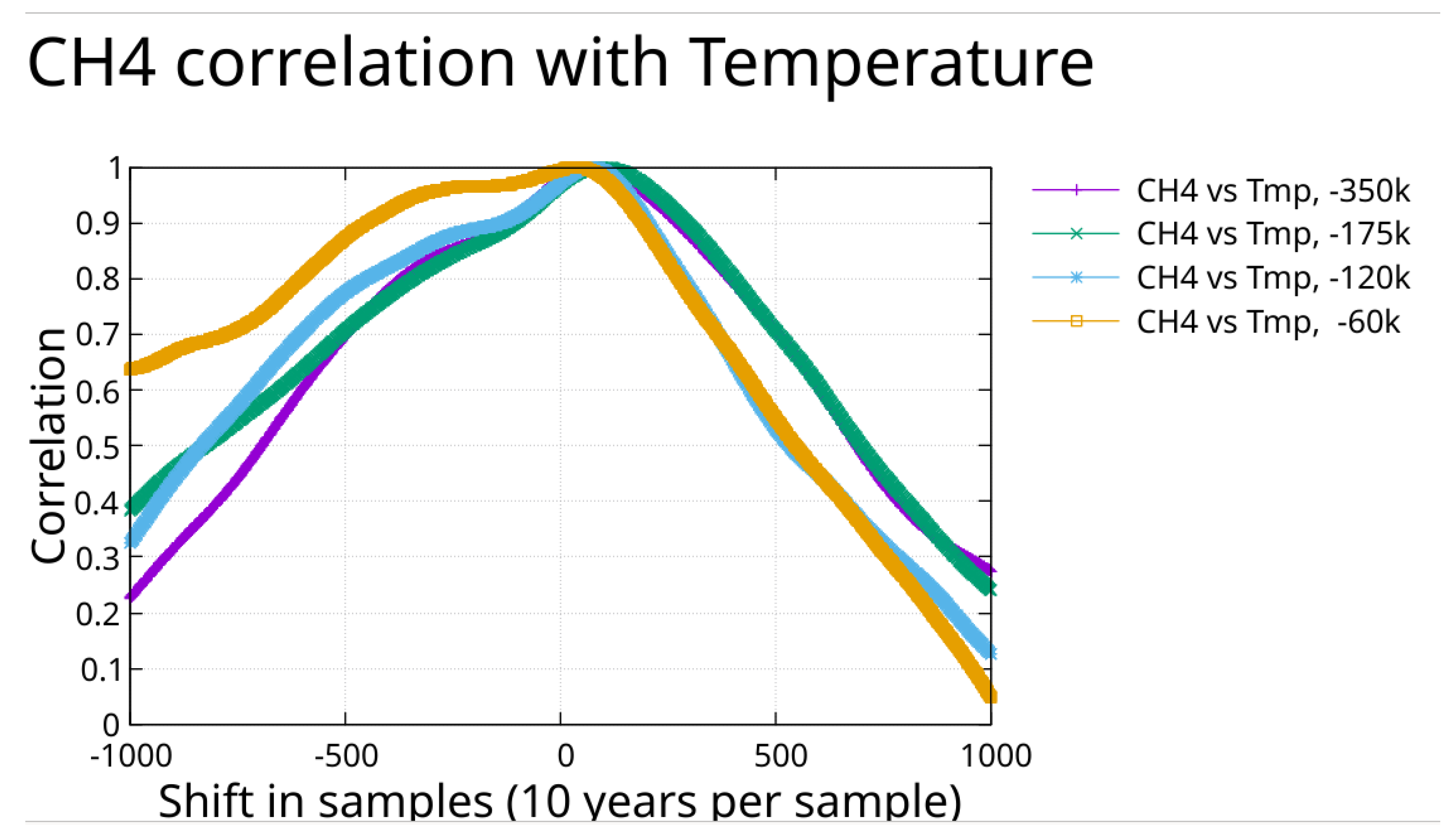 Preprints 188112 g020