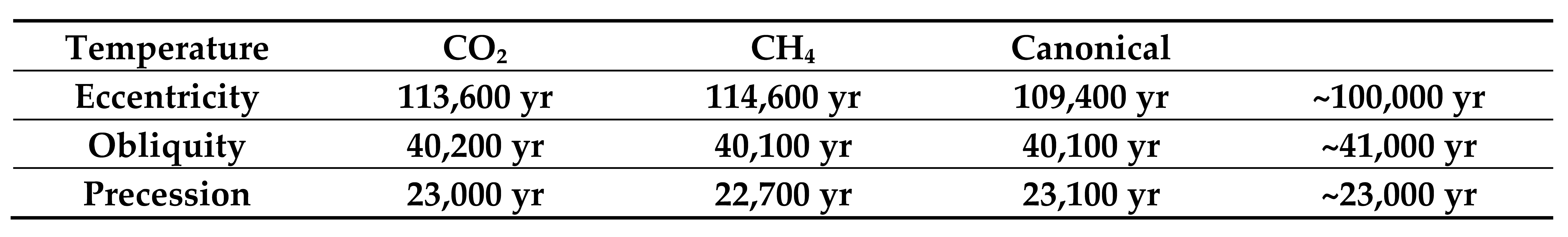 Preprints 188112 i002
