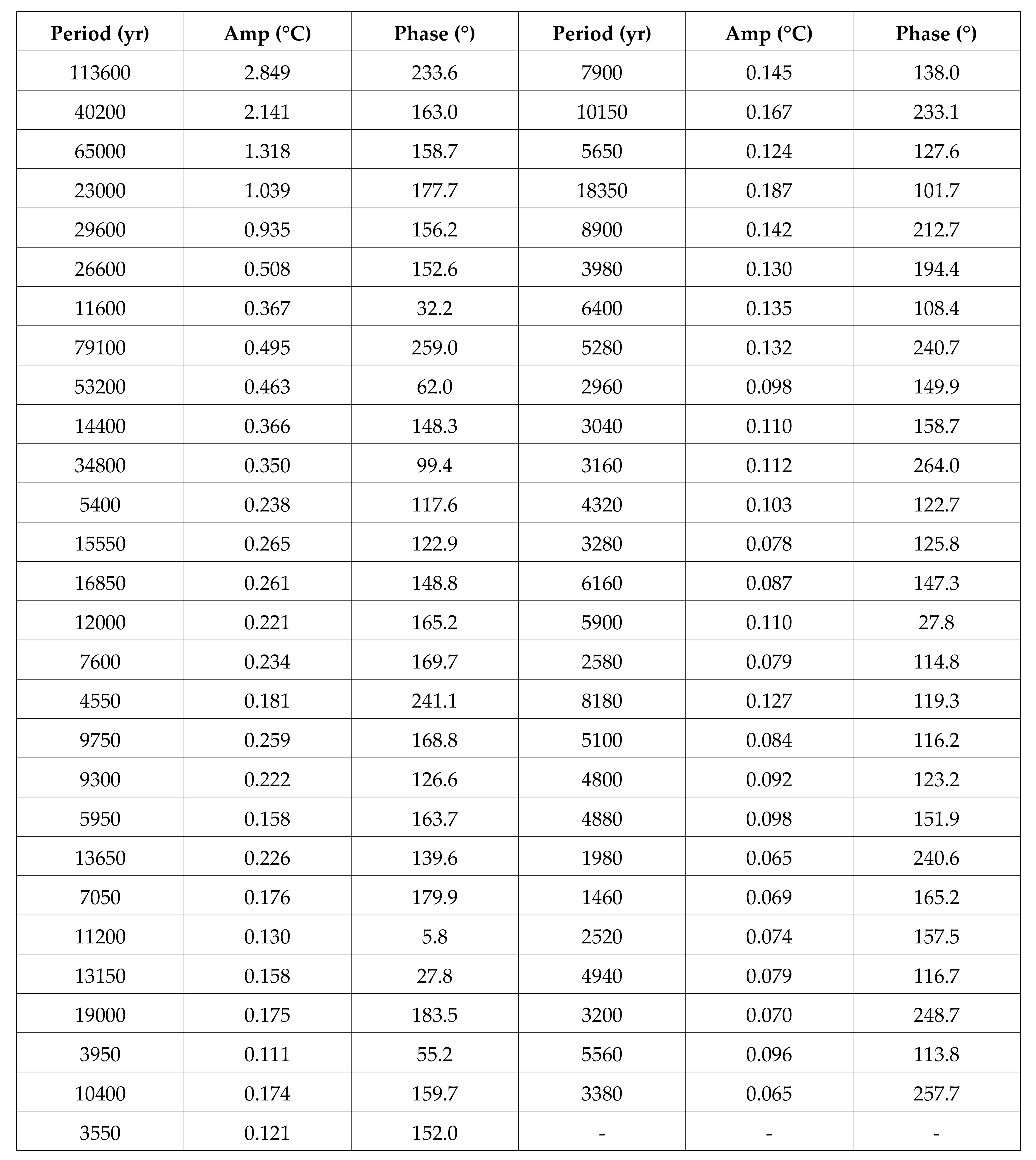 Preprints 188112 i003