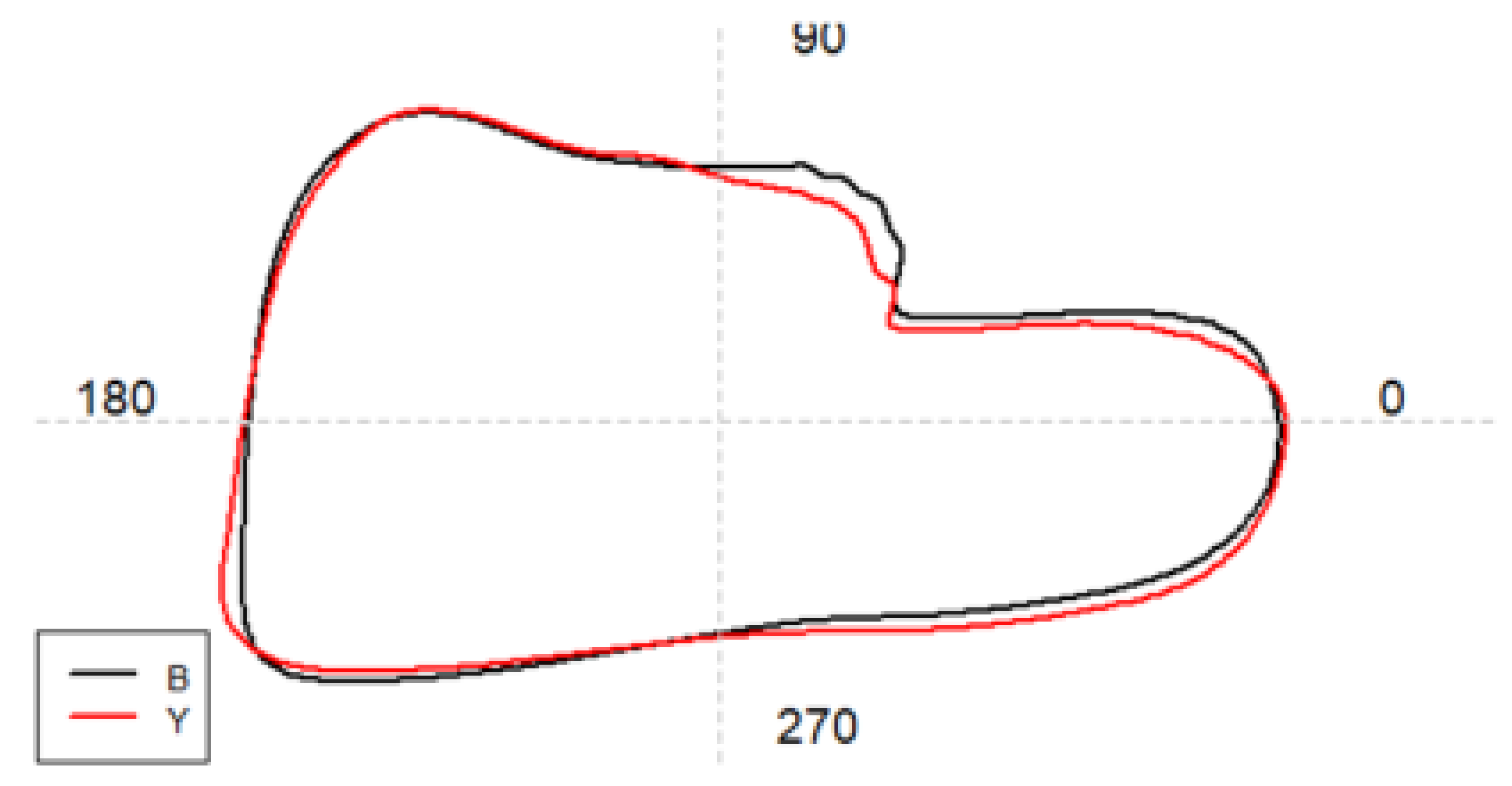 Preprints 148201 g003