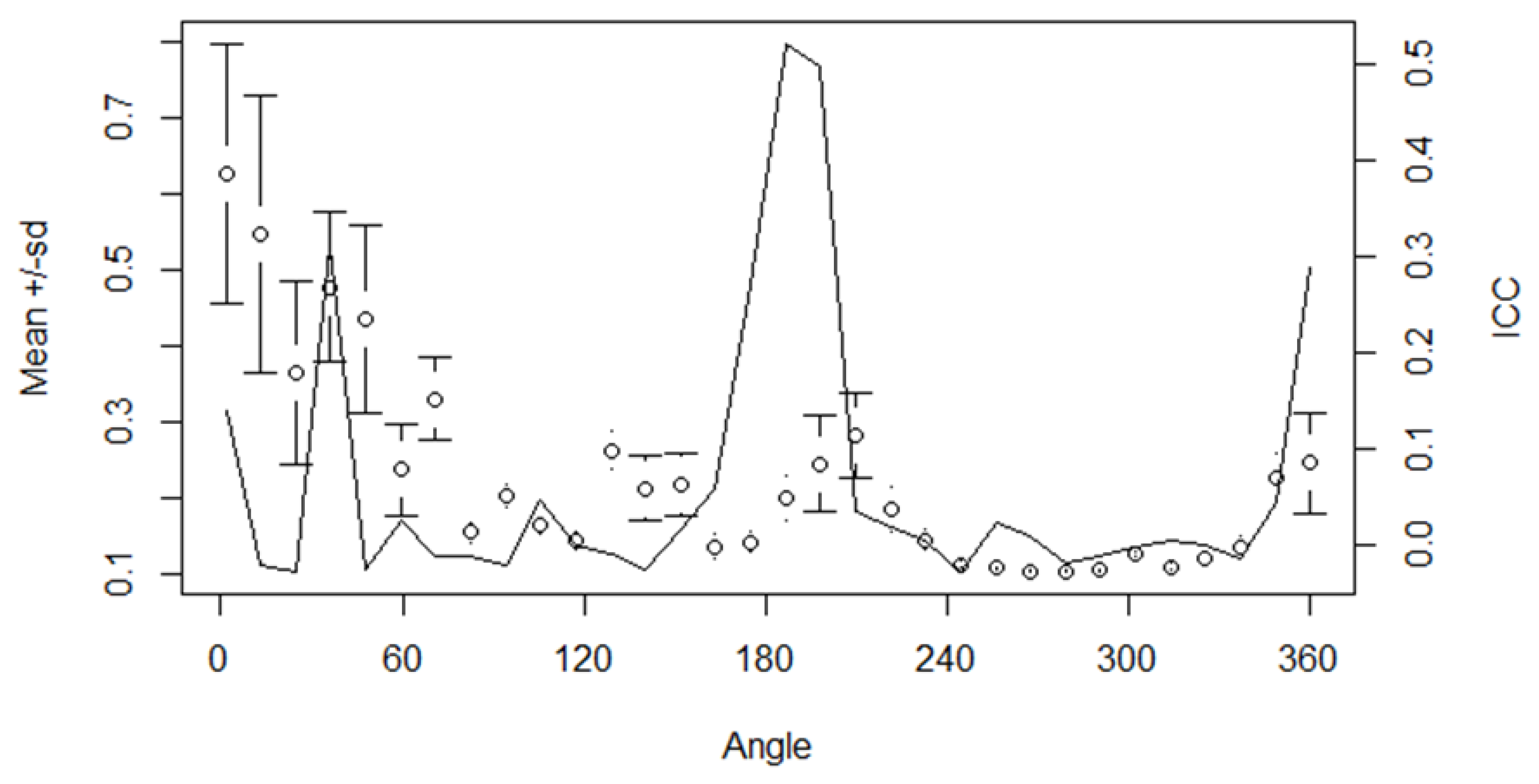 Preprints 148201 g004