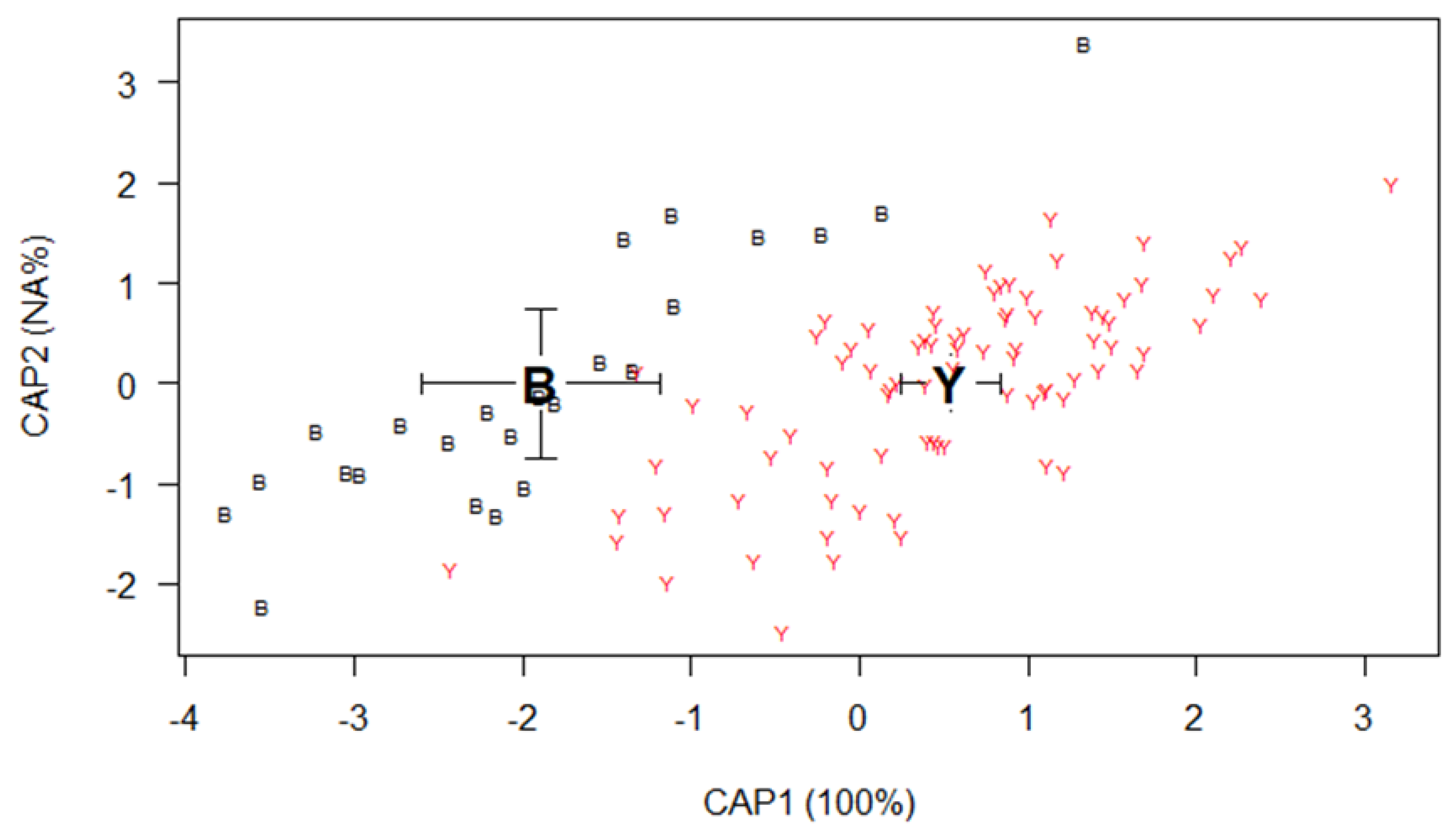 Preprints 148201 g005