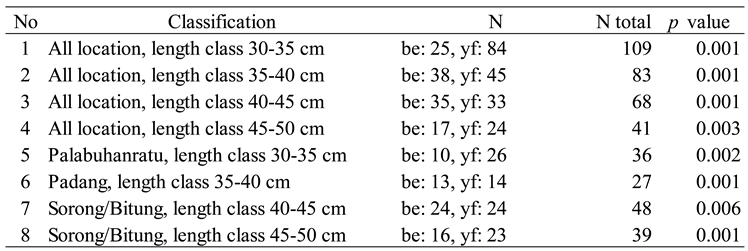 Preprints 148201 i002