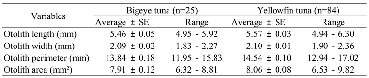 Preprints 148201 i003