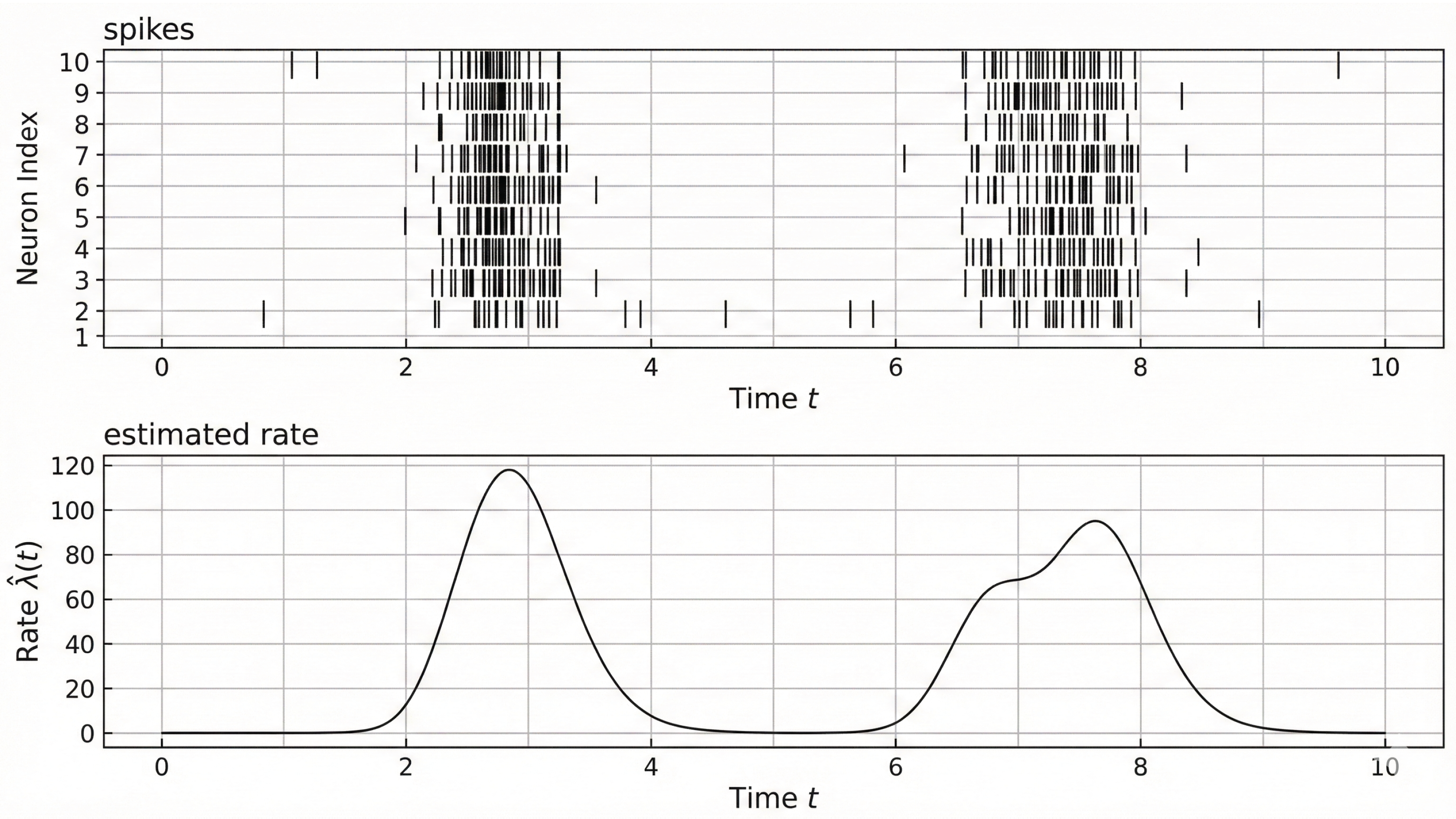 Spike Raster Simple Spiking Neural Networks: A Tutorial on Models, Coding, and Training[v1 ...
