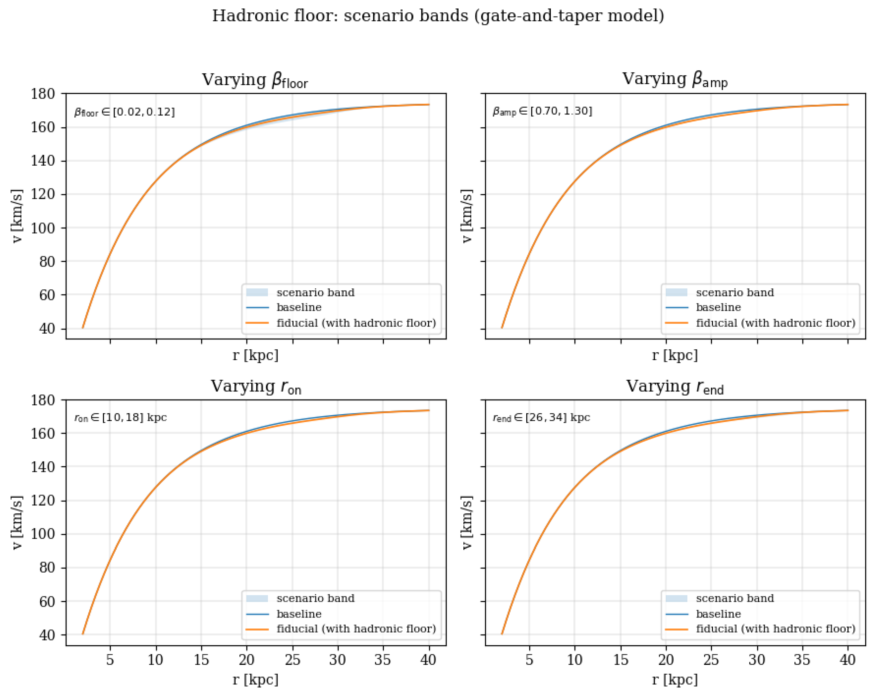 Preprints 180841 g002