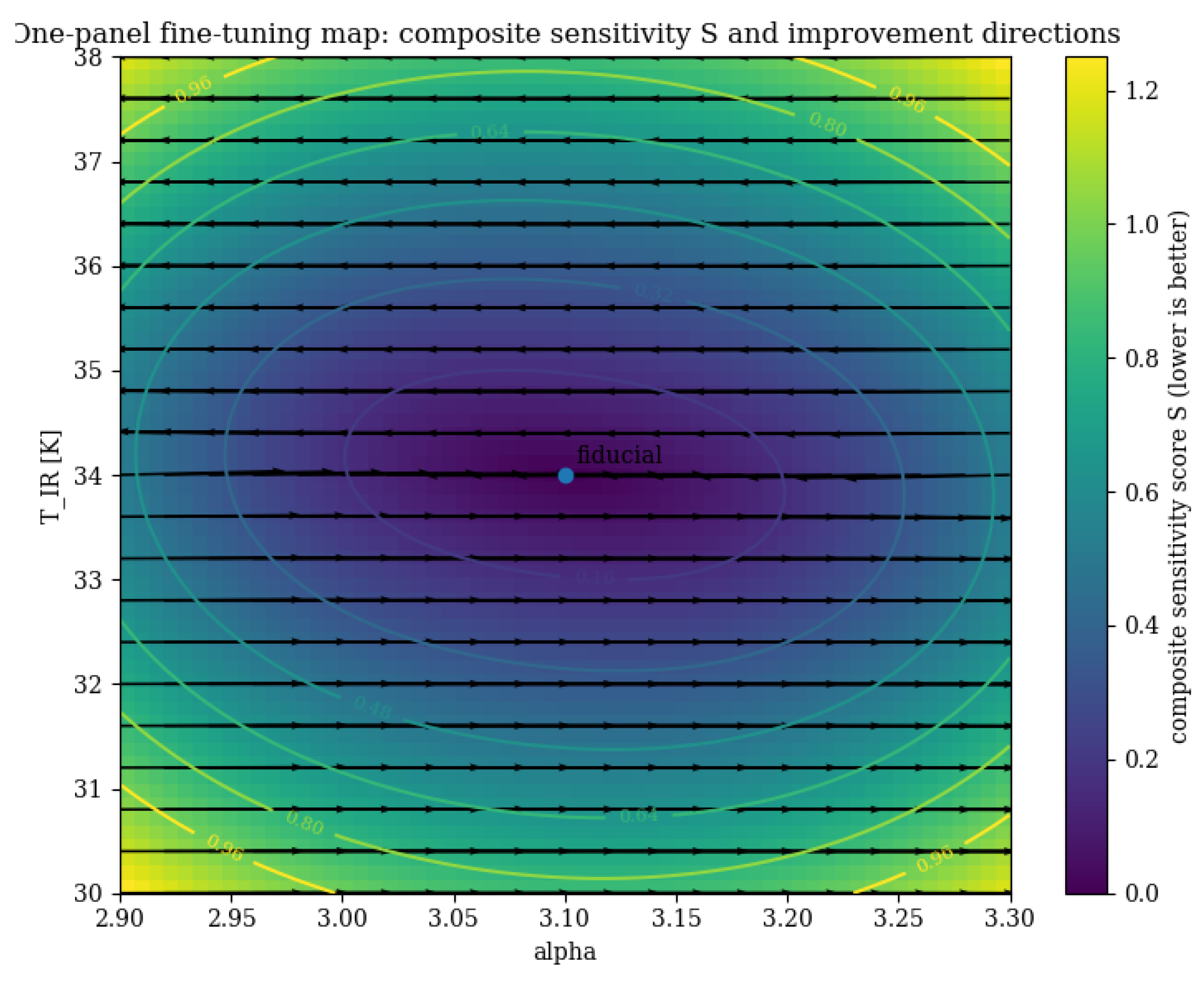Preprints 180841 g005