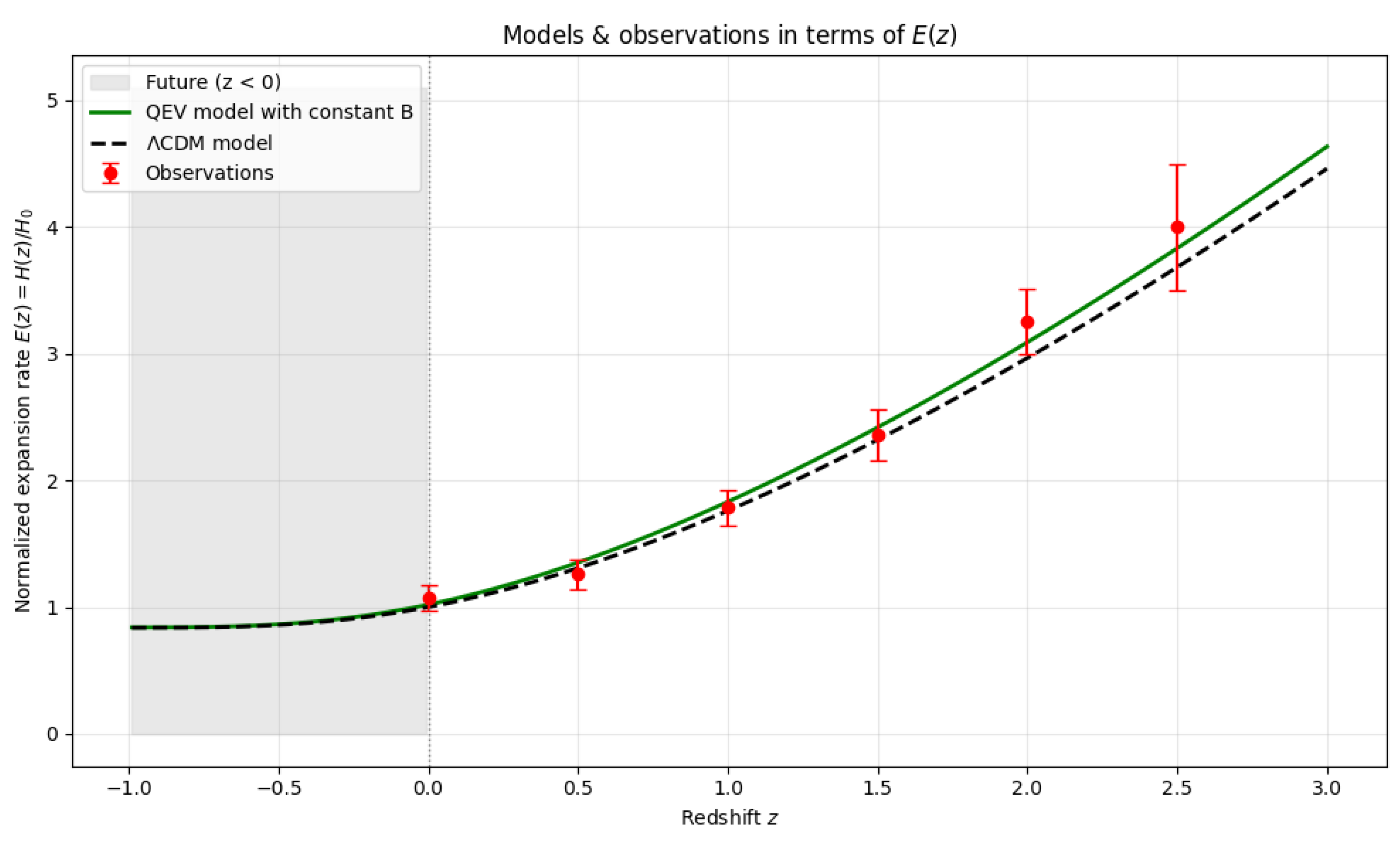 Preprints 180841 g007