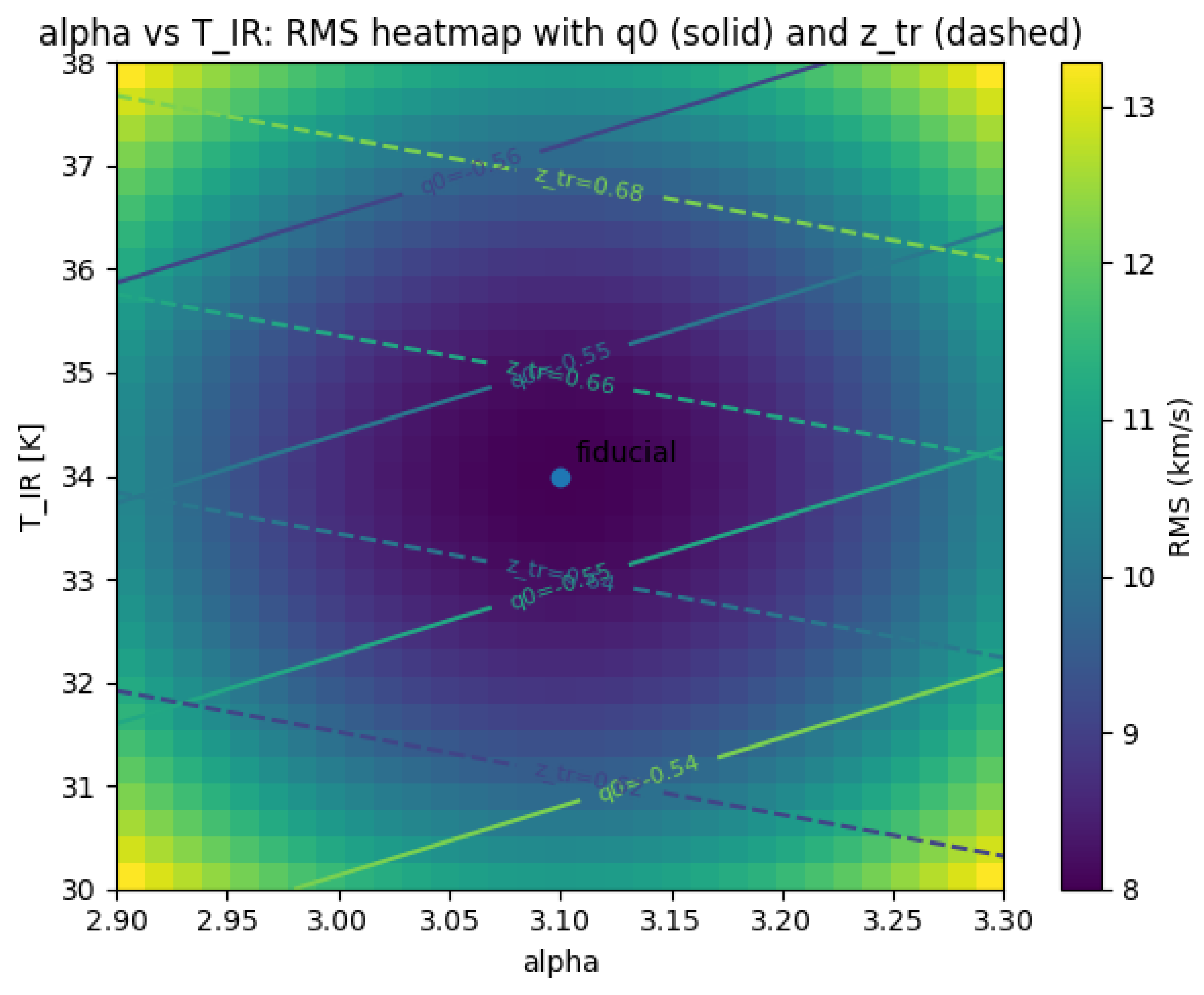 Preprints 180841 g0a3