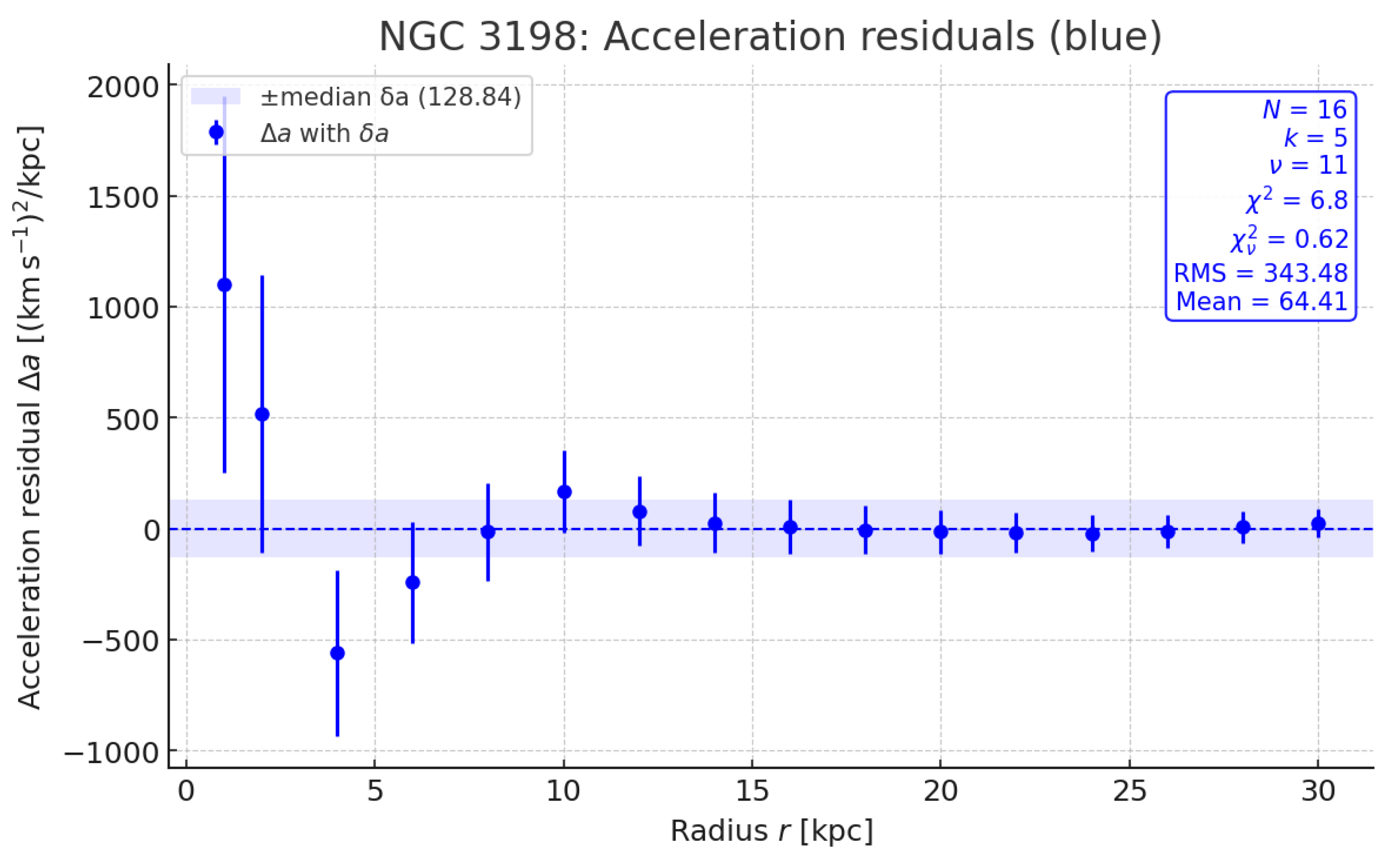 Preprints 180841 g0a7