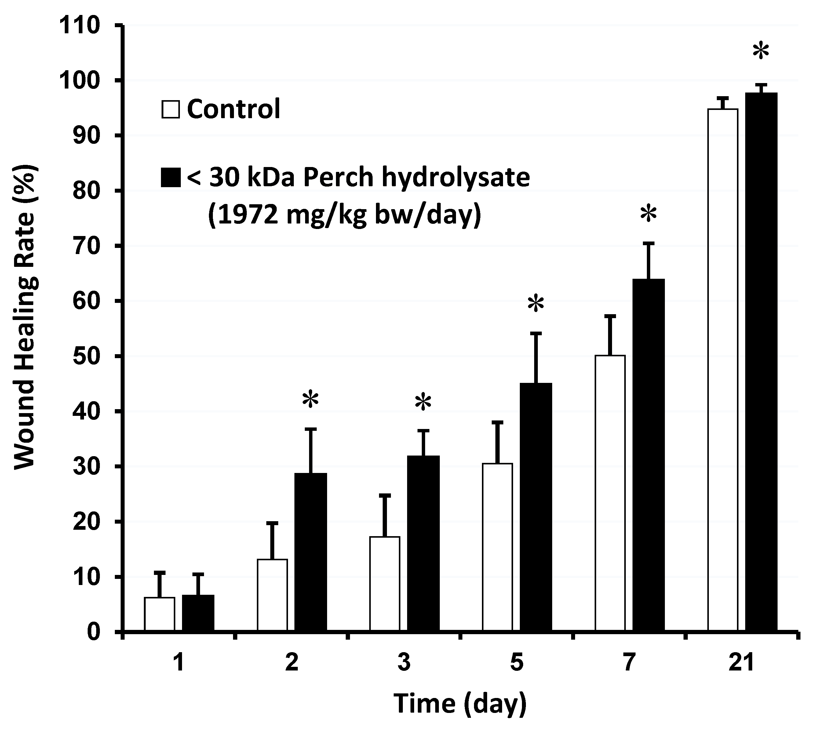 Preprints 143712 g001