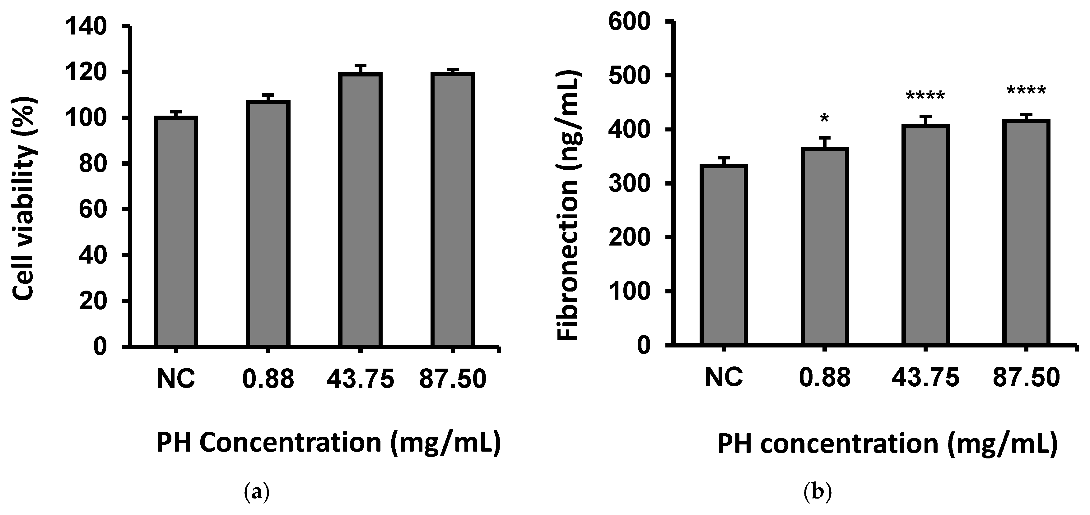 Preprints 143712 g002a