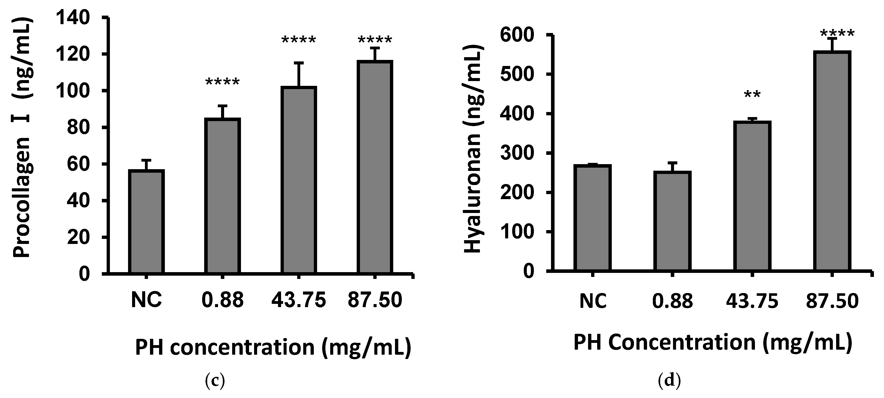 Preprints 143712 g002b