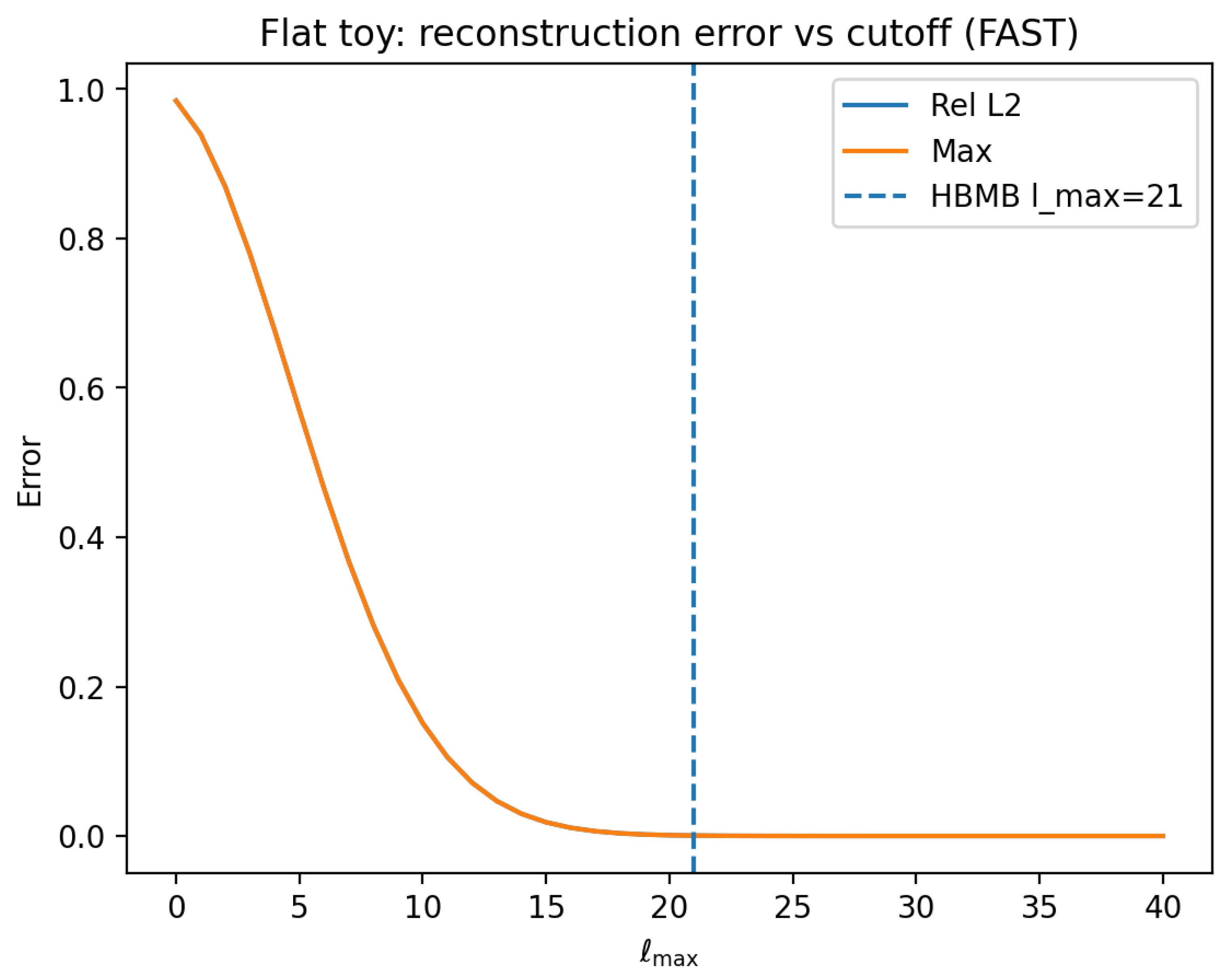 Preprints 194855 g004